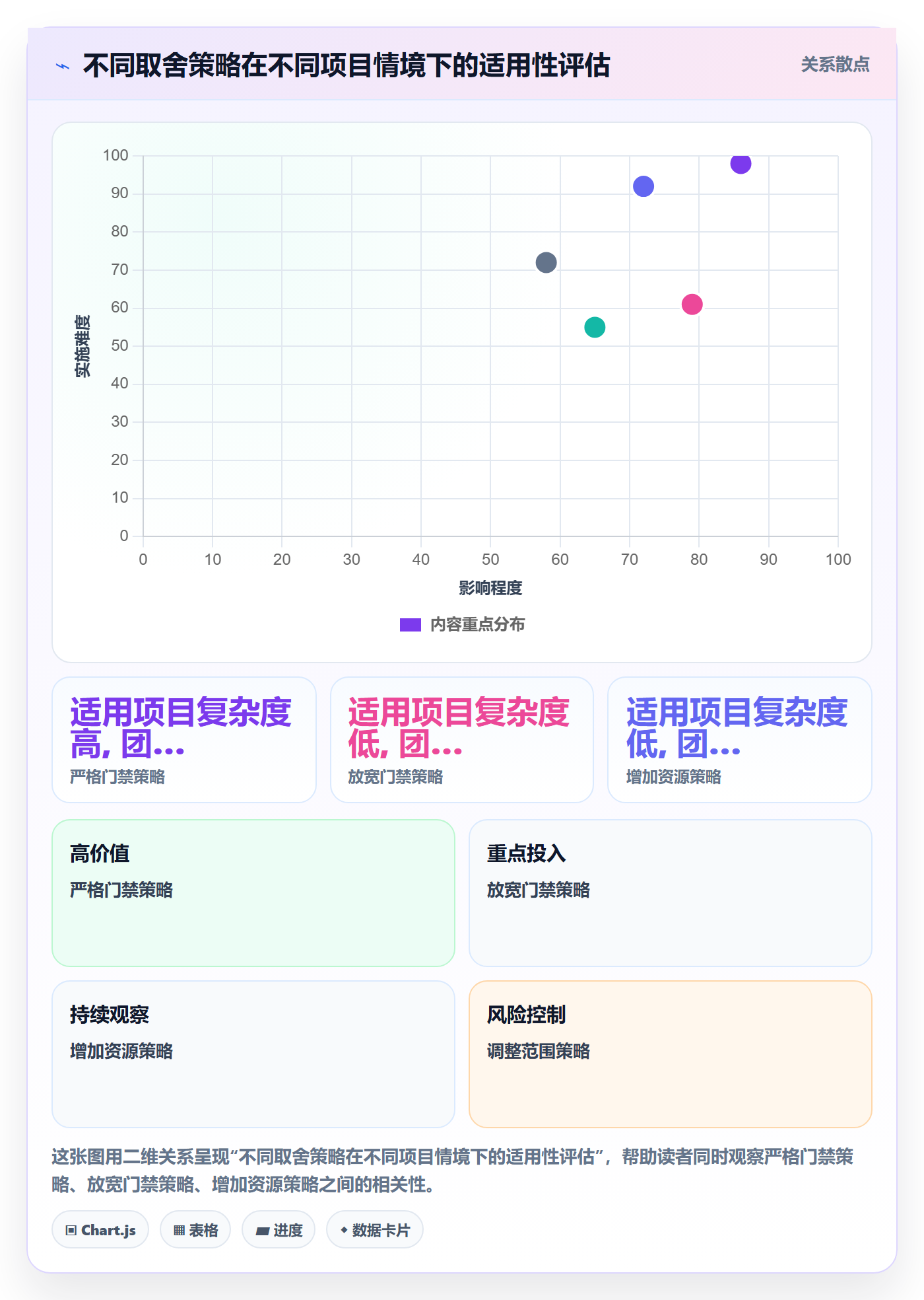 阶段进度管理指南:项目经理如何做好进度管理,流程优化全流程