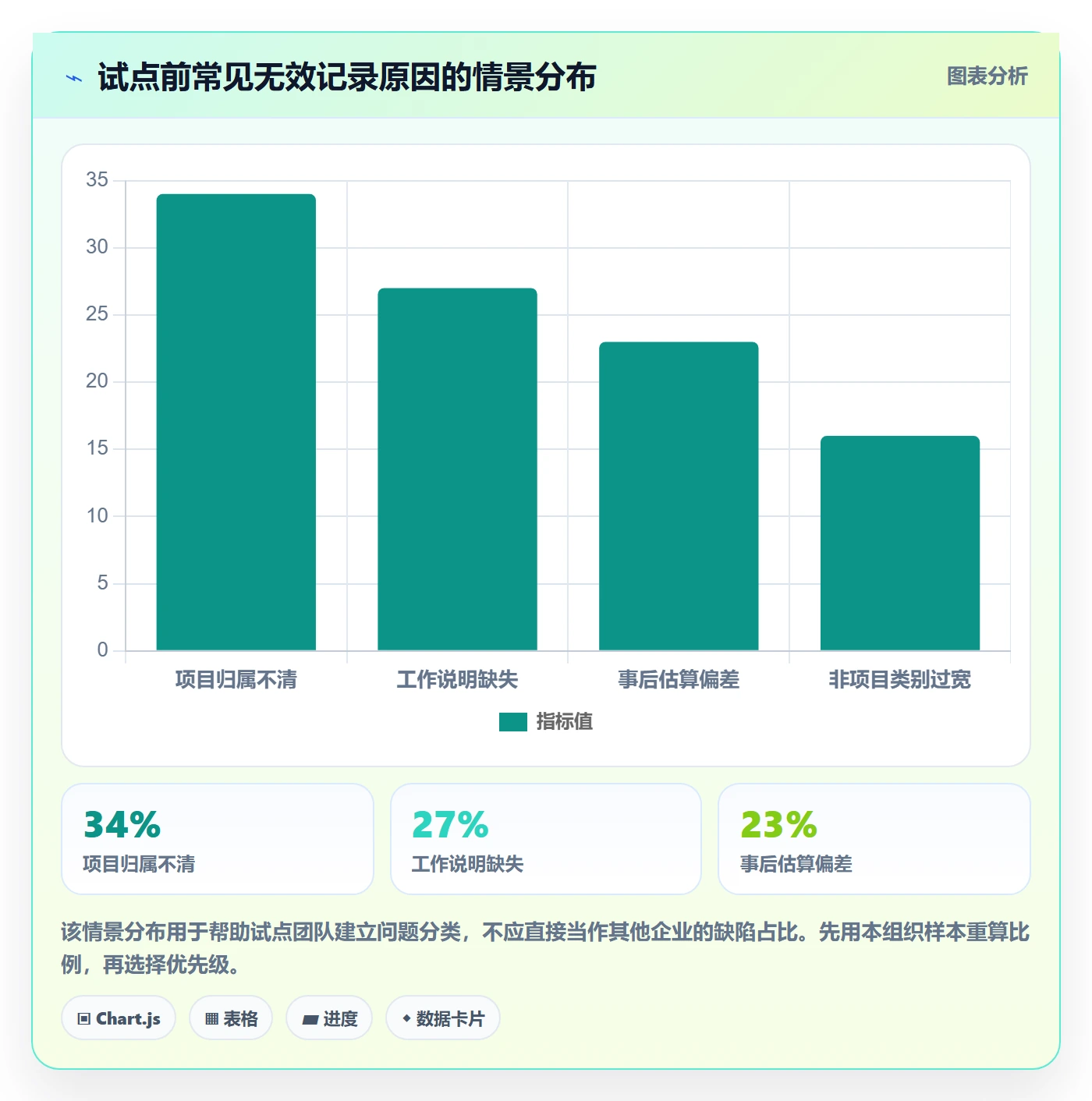 项目工时实操方法:企业管理者提升工时表效率的制度设计方法与模板