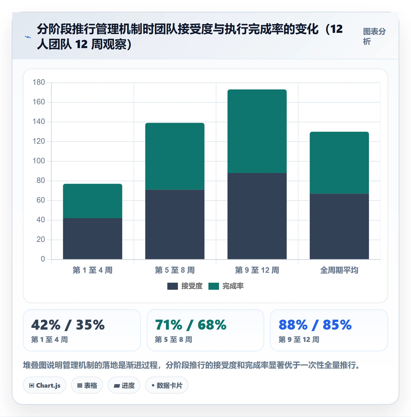 项目规划项目计划全流程:项目负责人协同管理与一文讲清