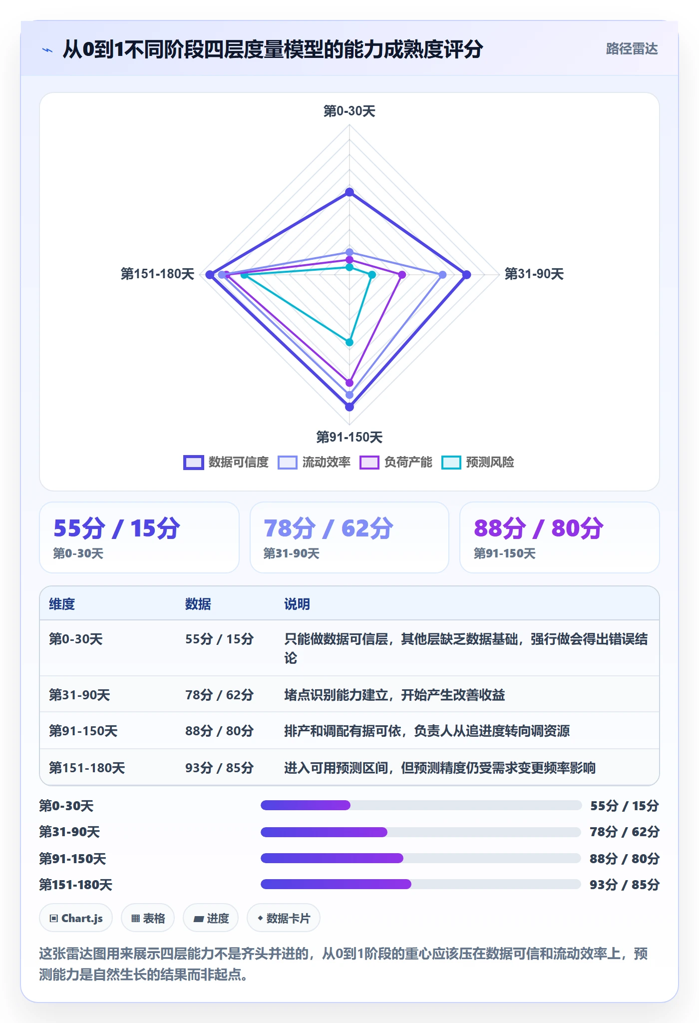 负责人怎么做?项目负责人数据分析:任务管理从0到1