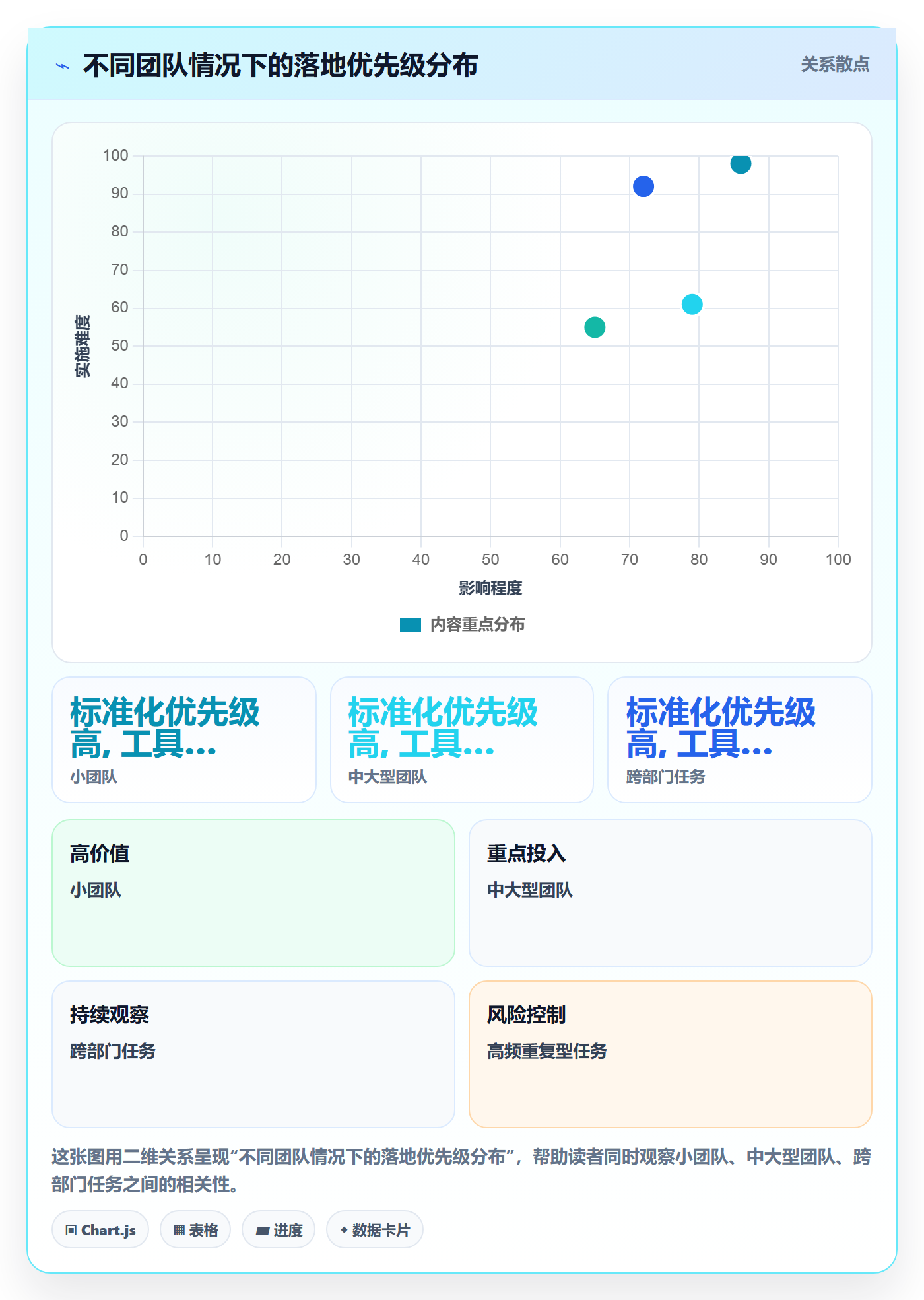 提交怎么做?项目负责人数据分析:任务验收从0到1