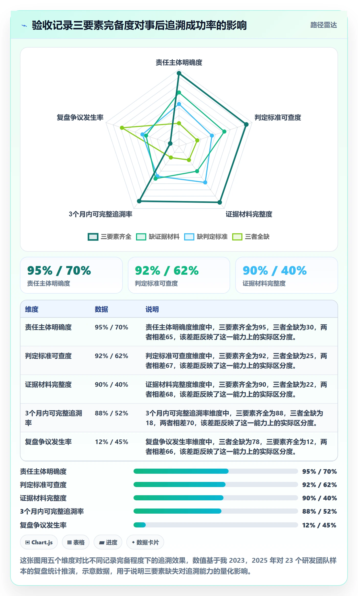 任务验收如何做好验收记录？研发团队制度设计与操作步骤