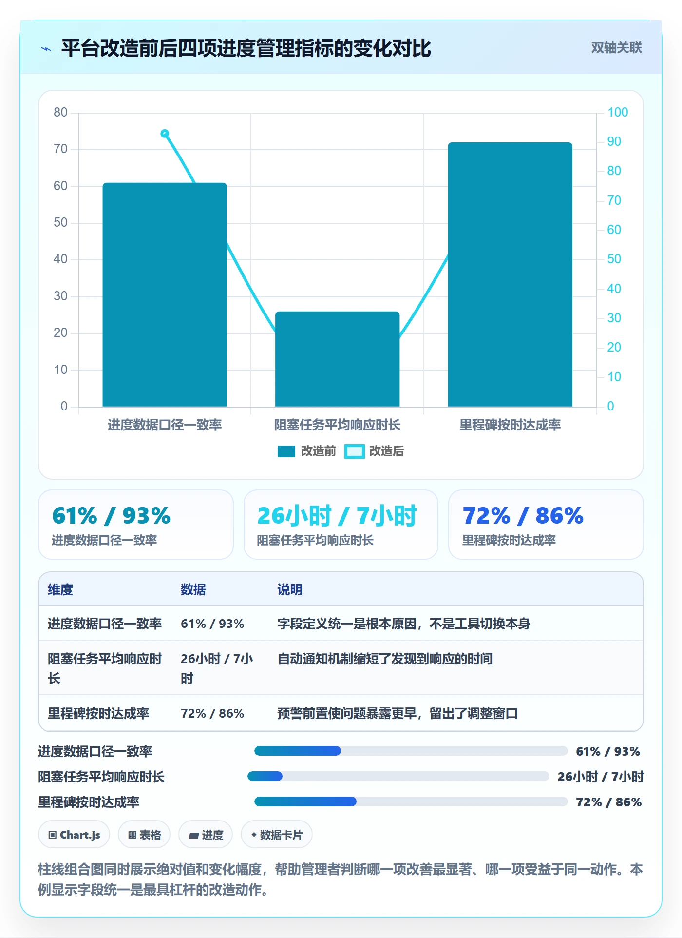 进度更新流程与规范：企业管理者进度管理入门指南关键指标