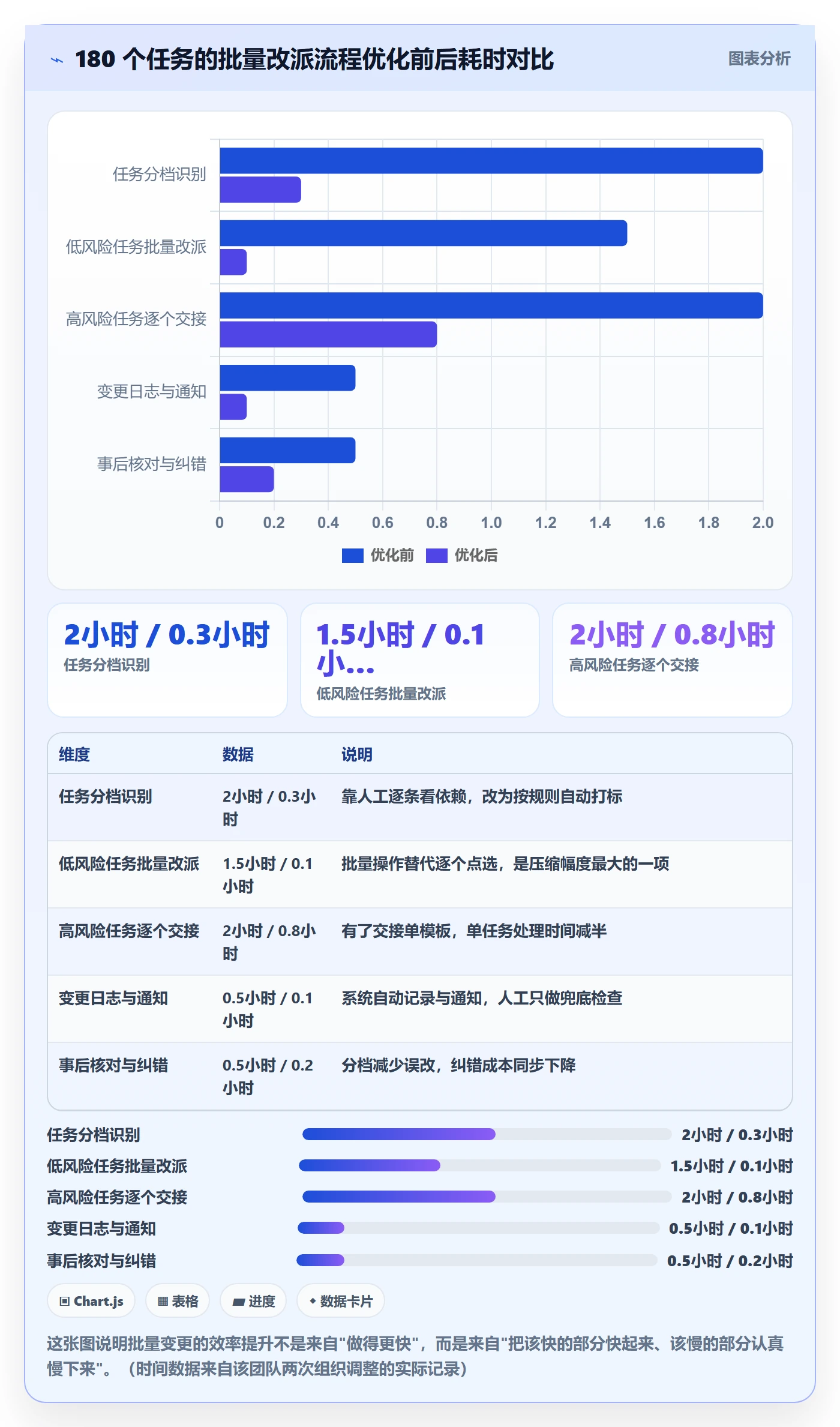 任务负责人变更最佳实践：项目负责人任务分派效率提升，常见问题
