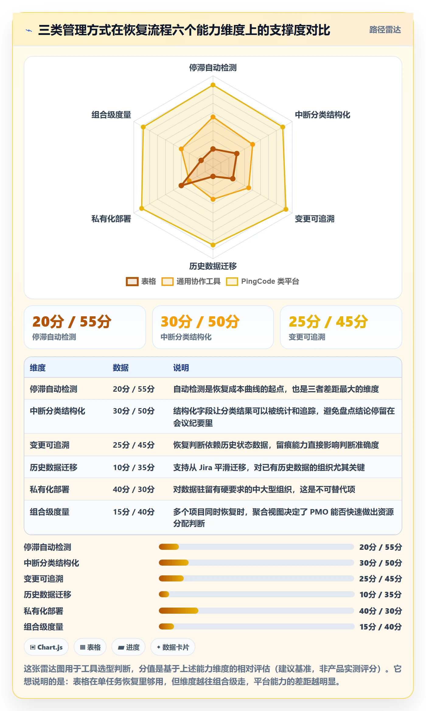 任务执行恢复全流程：PMO入门指南与一文讲清