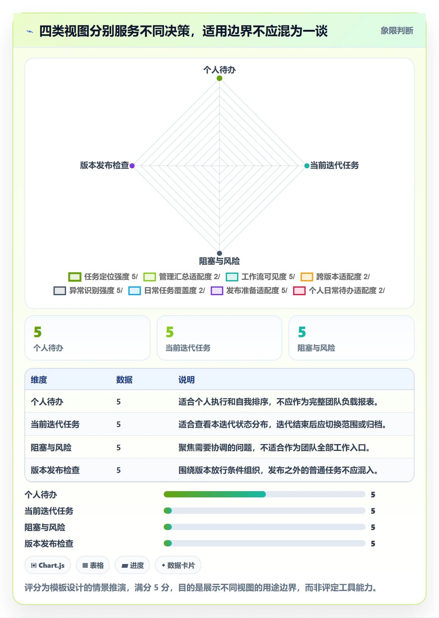 分组实操方法:研发团队提升列表视图效率的最佳实践方法与模板