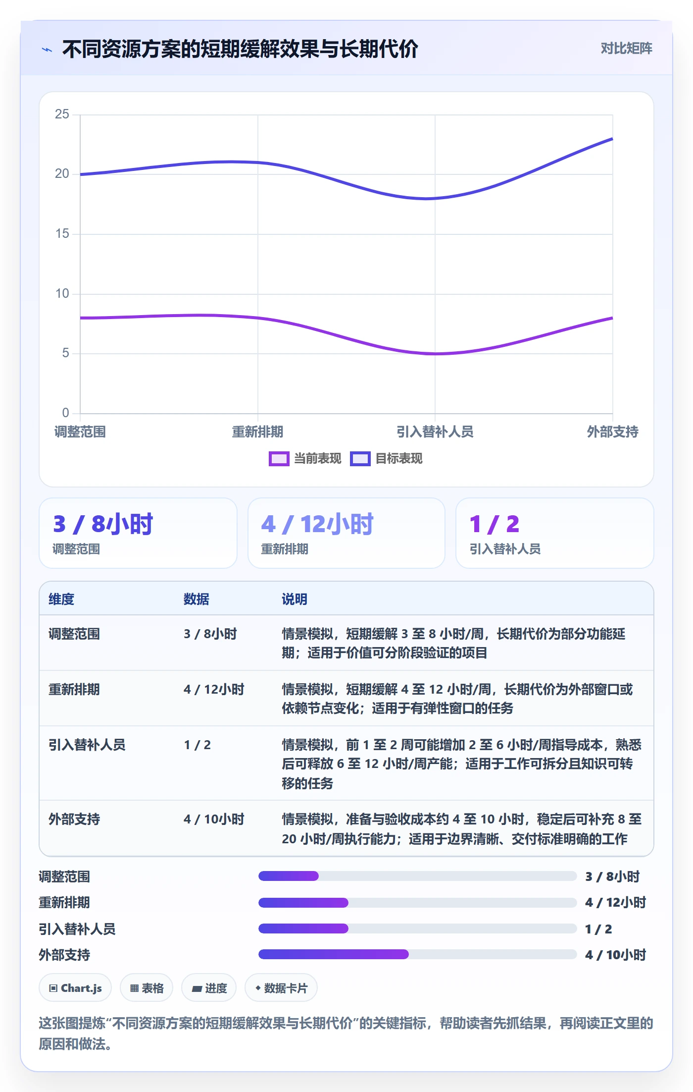 资源冲突管理方法大全：项目经理人力资源计划数据分析落地清单