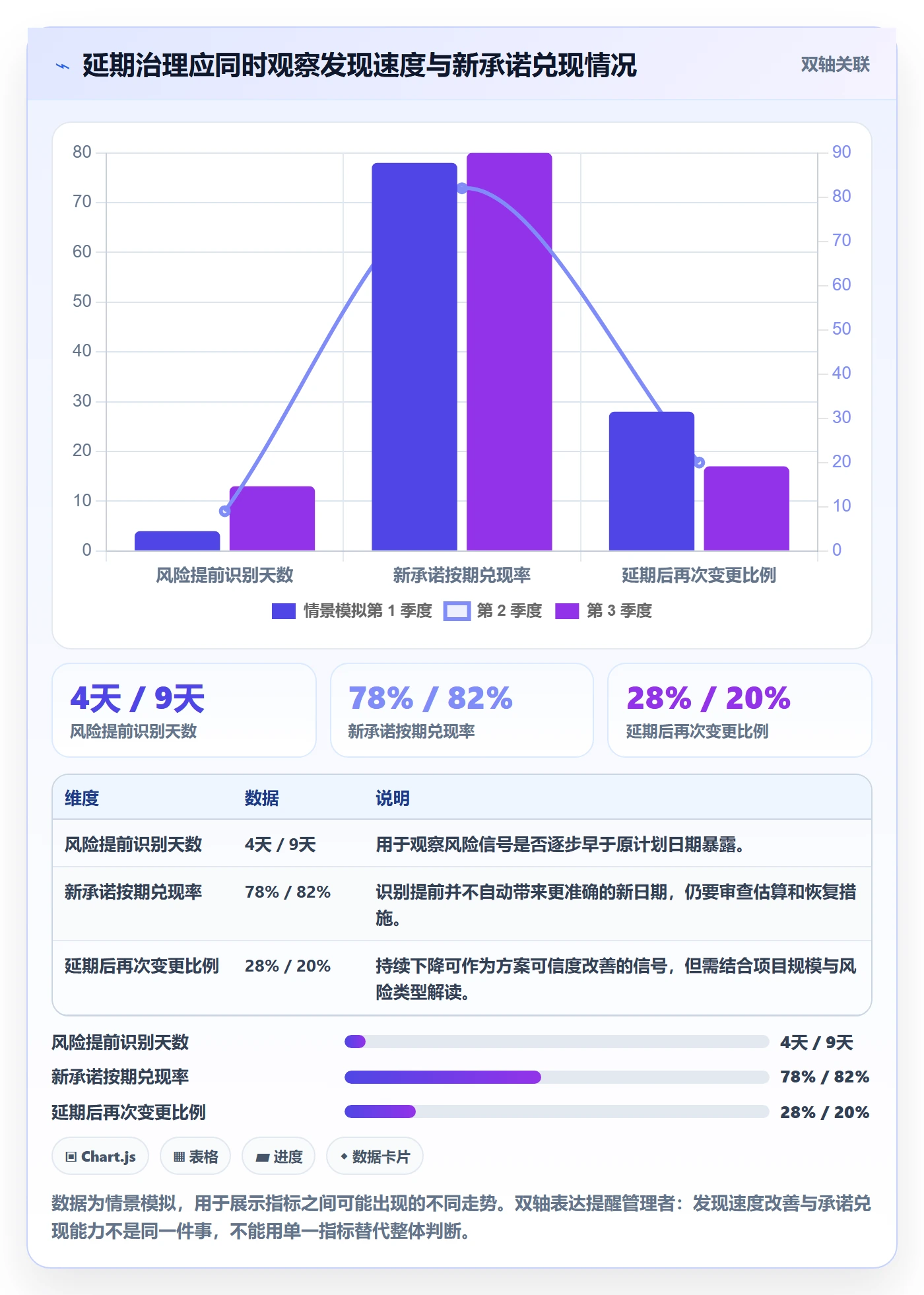 超期怎么做?PMO制度设计:延期管理从0到1