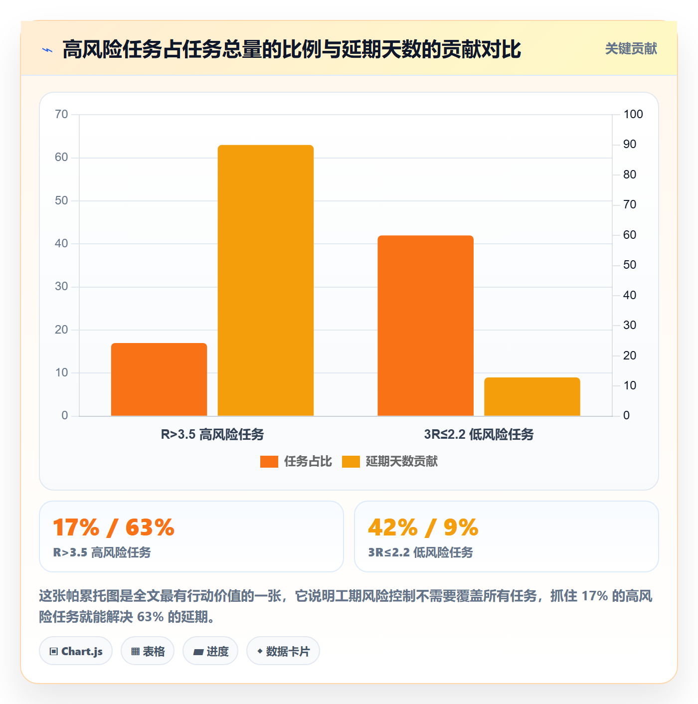 预计工期最佳实践:产品经理任务属性风险控制,常见问题