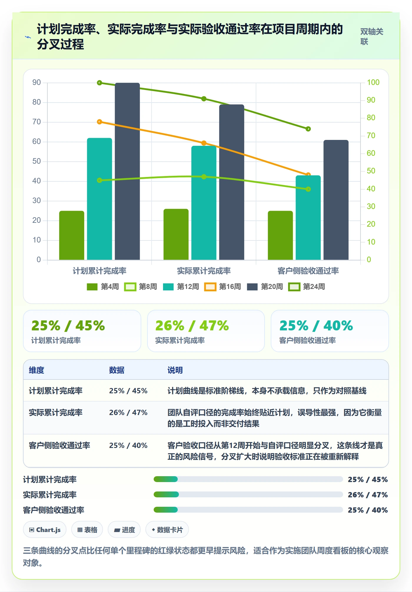 里程碑计划流程与规范:实施团队里程碑实操方法关键指标