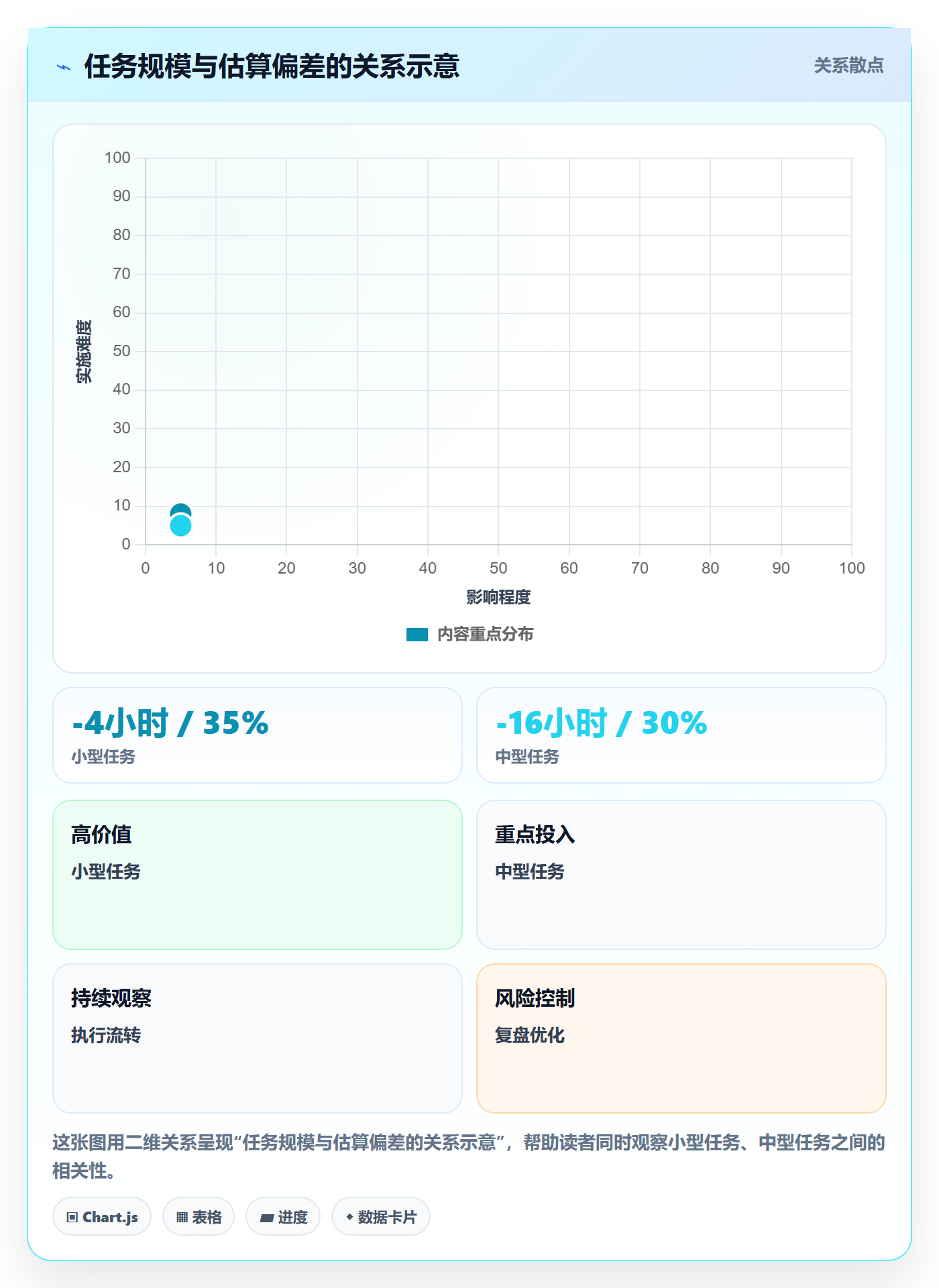 剩余工时管理方法大全:项目负责人工时管理效率提升落地清单