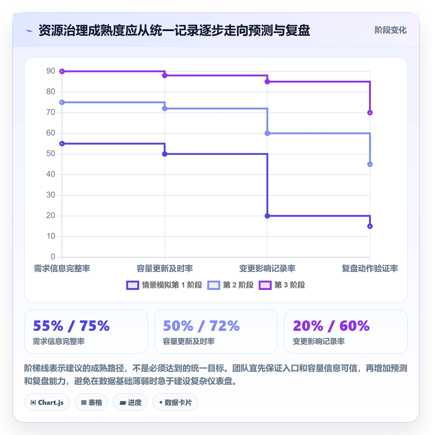 岗位实操方法:跨部门团队提升资源管理效率的实操方法方法与模板