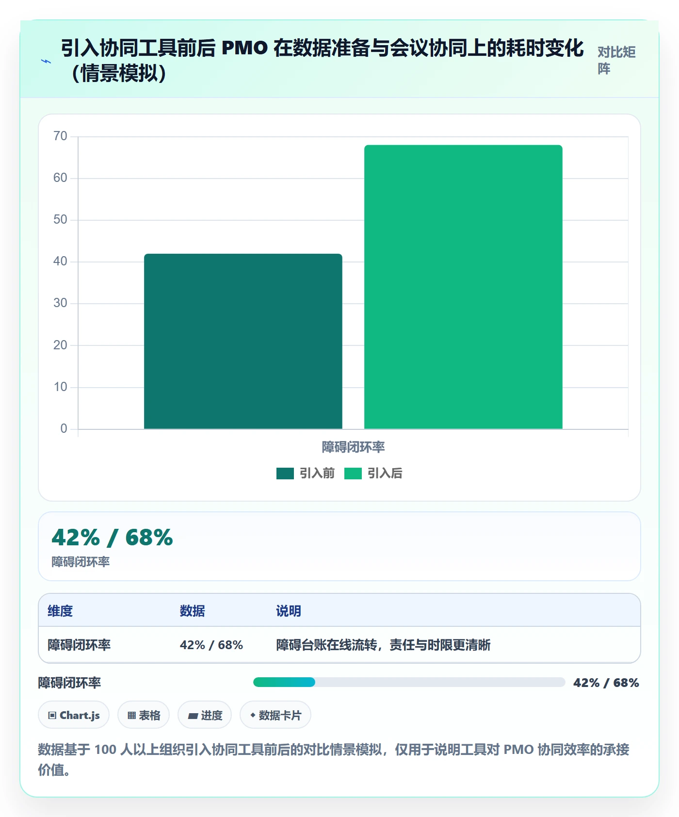 项目目标关键结果教程:PMO协同管理,避坑指南