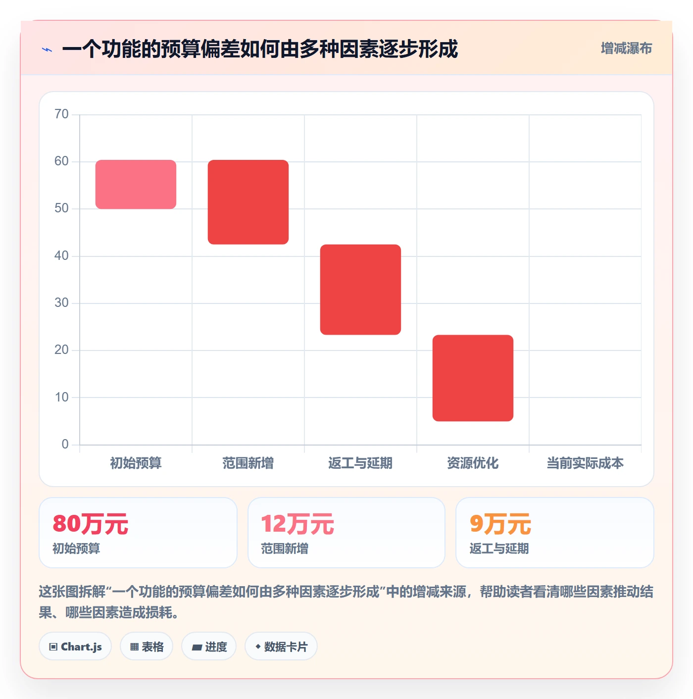 成本管理实际成本教程:产品经理入门指南,避坑指南