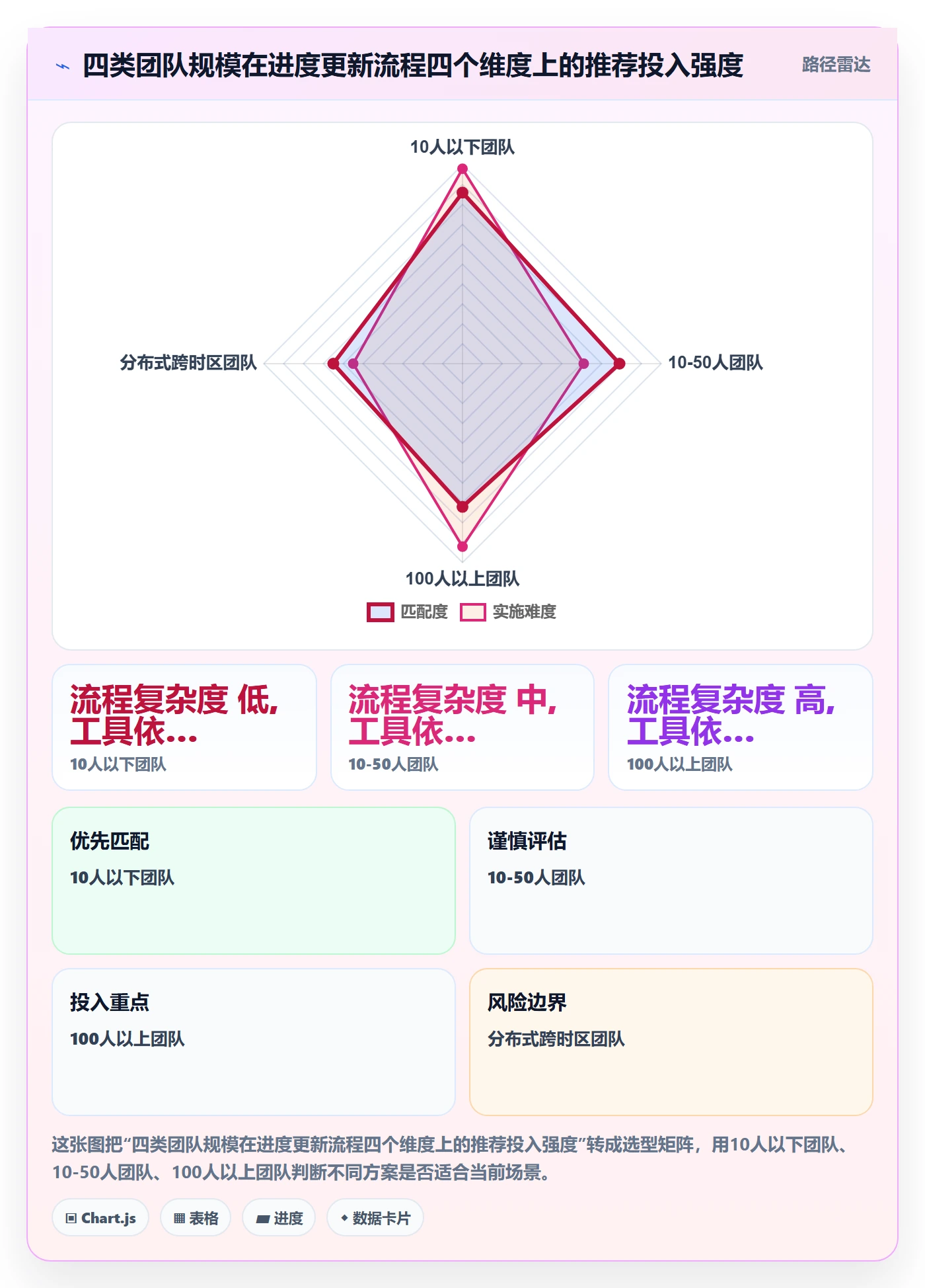 进度跟踪如何做好更新记录?项目成员流程优化与操作步骤