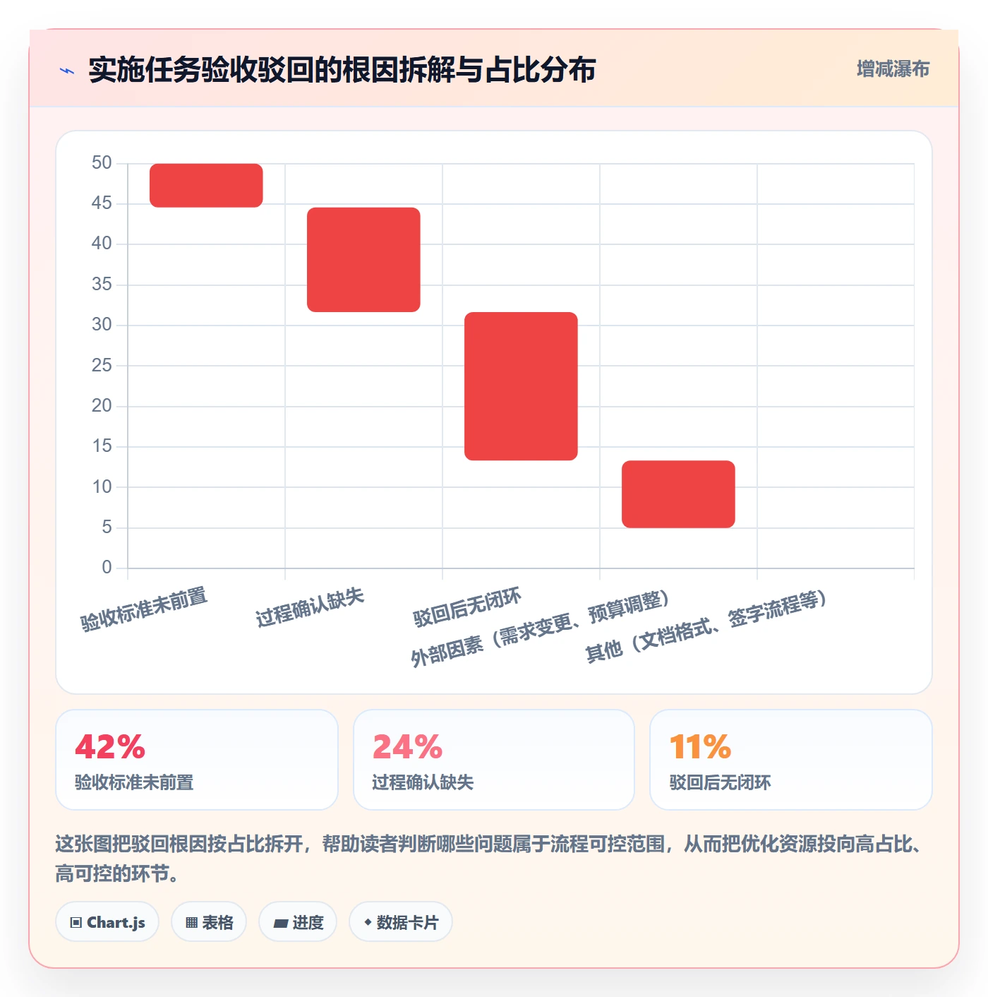 驳回落地方案：实施团队开展任务验收的流程优化案例解析