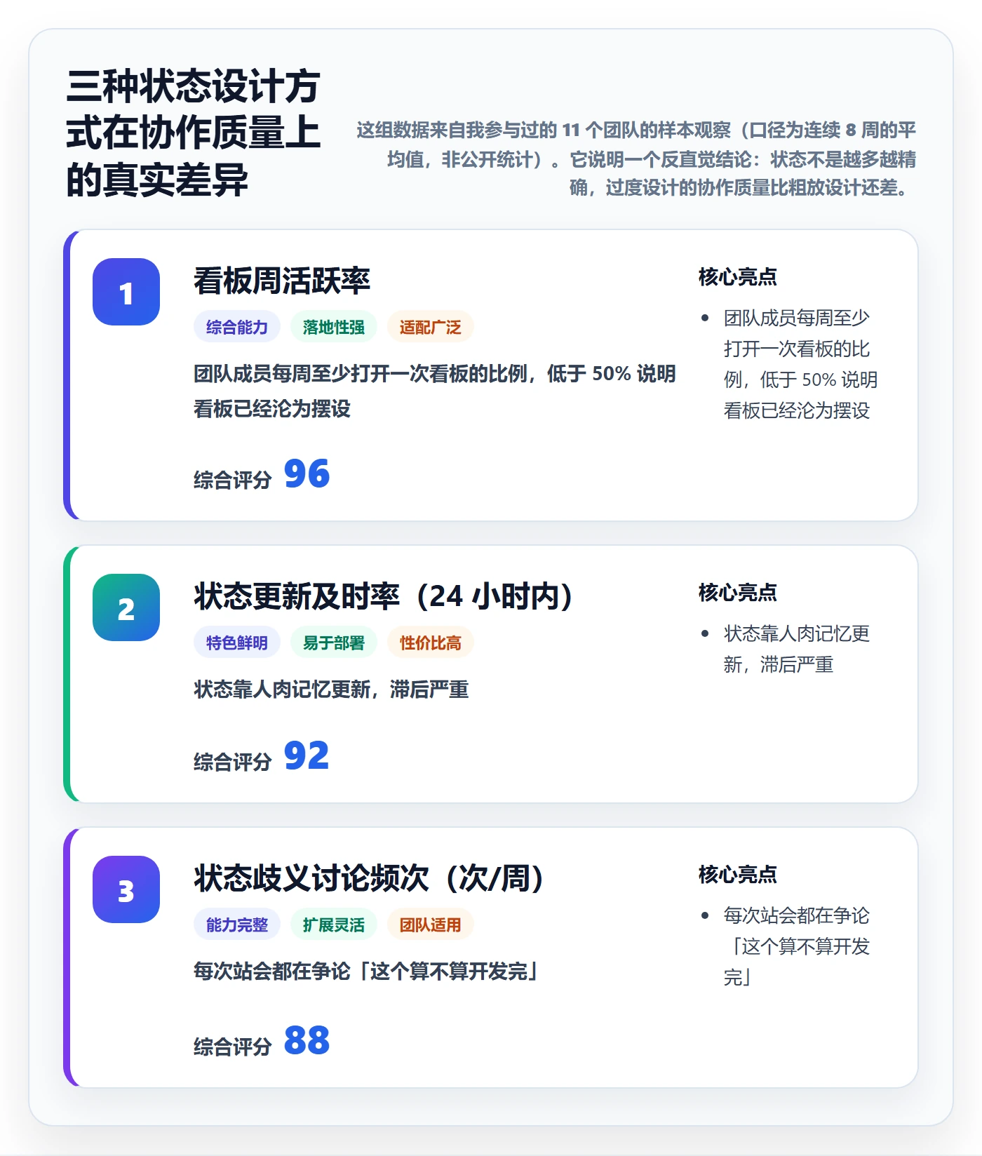 状态怎么做？项目负责人入门指南：任务属性从0到1