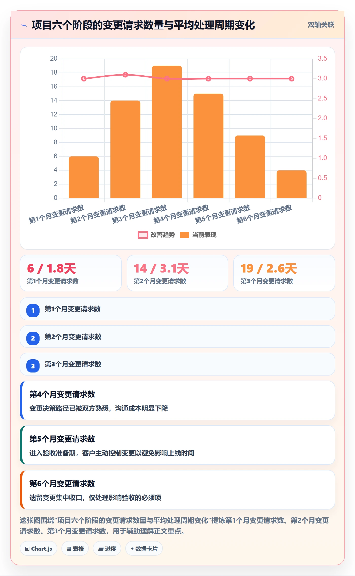 交付范围最佳实践：实施团队项目范围落地方案，常见问题