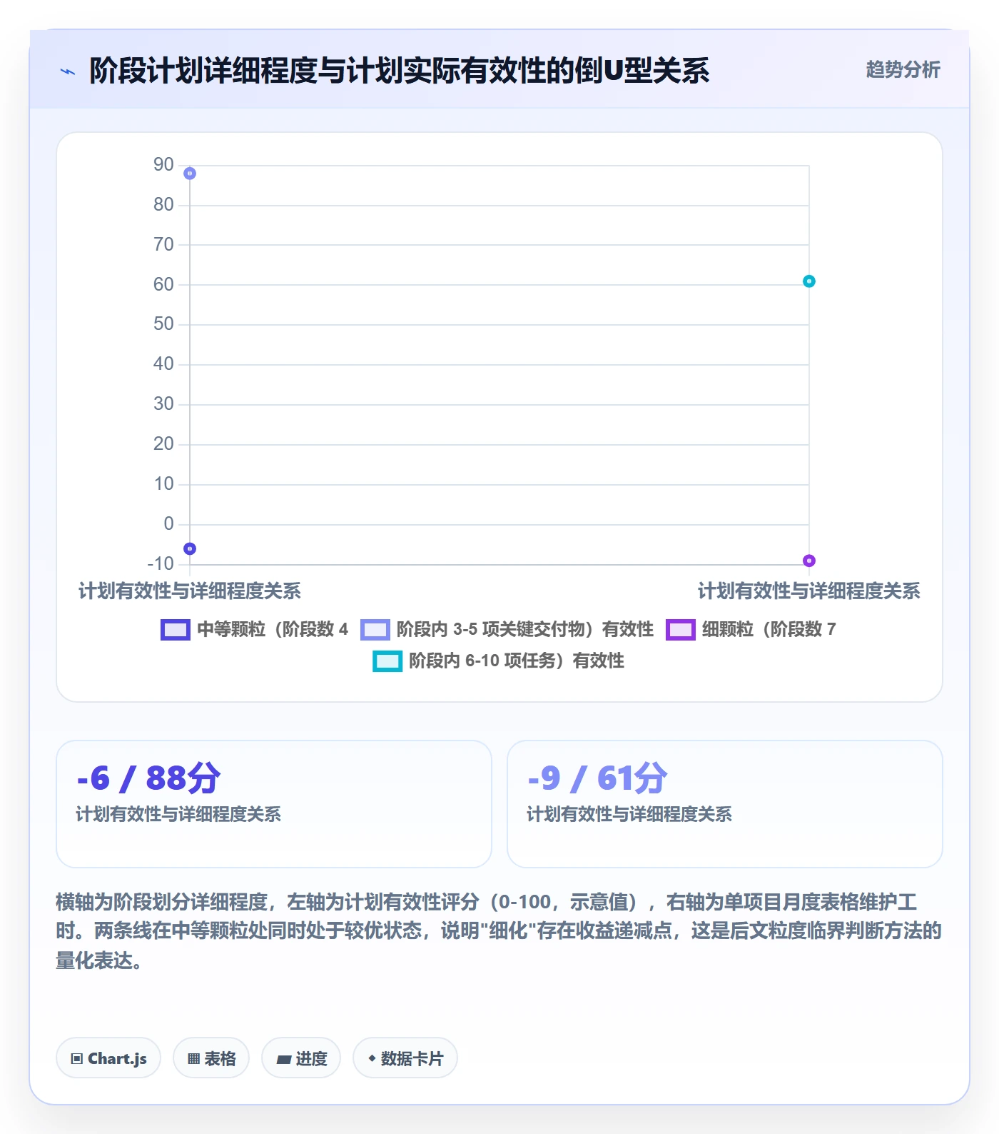 阶段计划实操方法：PMO提升项目规划效率的落地方案方法与模板