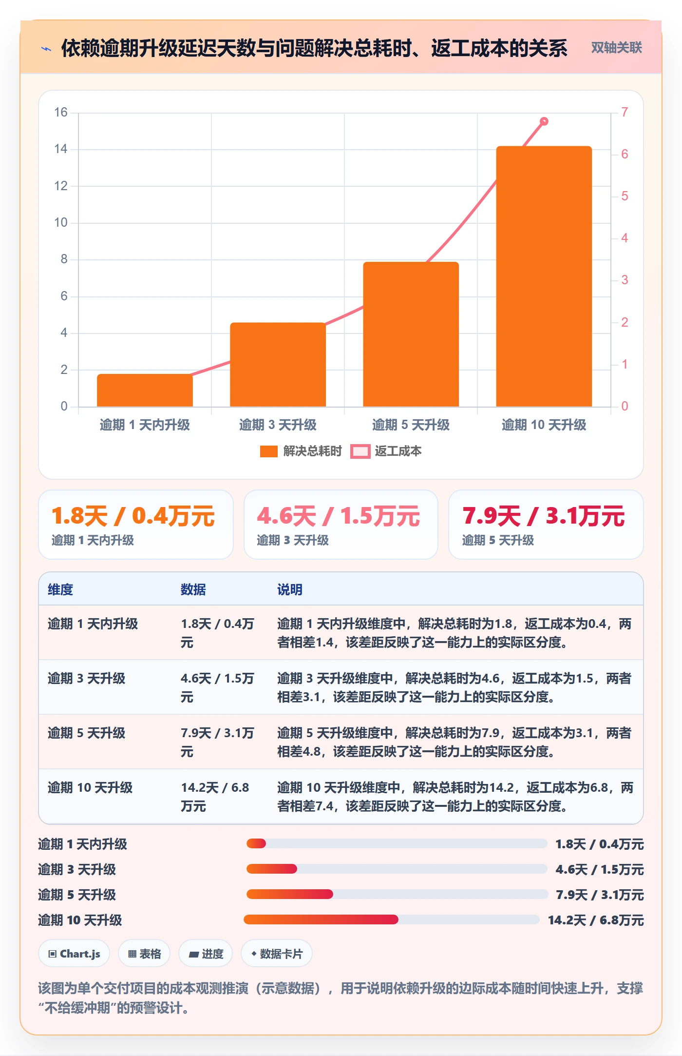 进度跟踪进度日志全流程:产品经理最佳实践与一文讲清