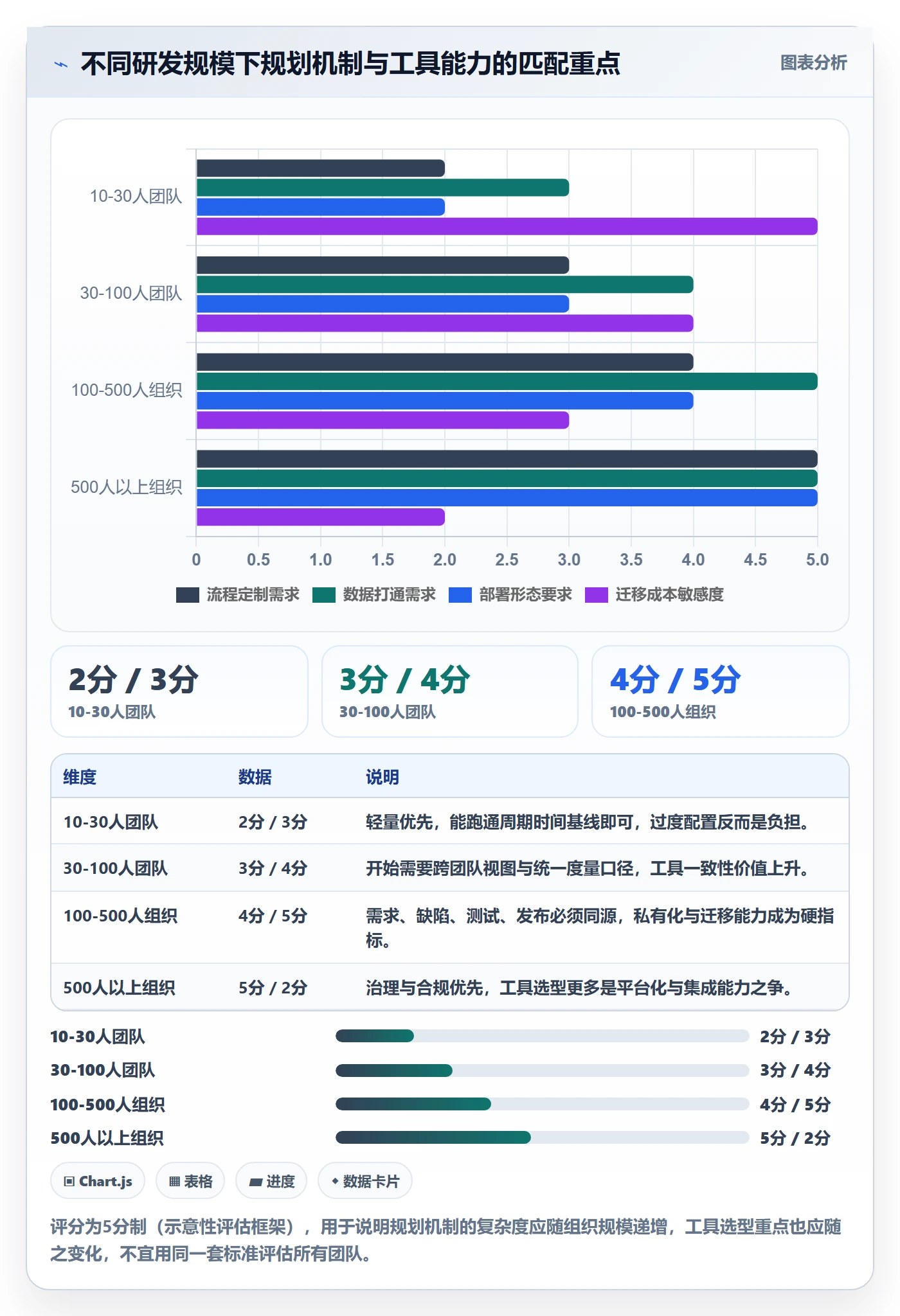 项目计划怎么做？研发团队数据分析：项目规划从0到1