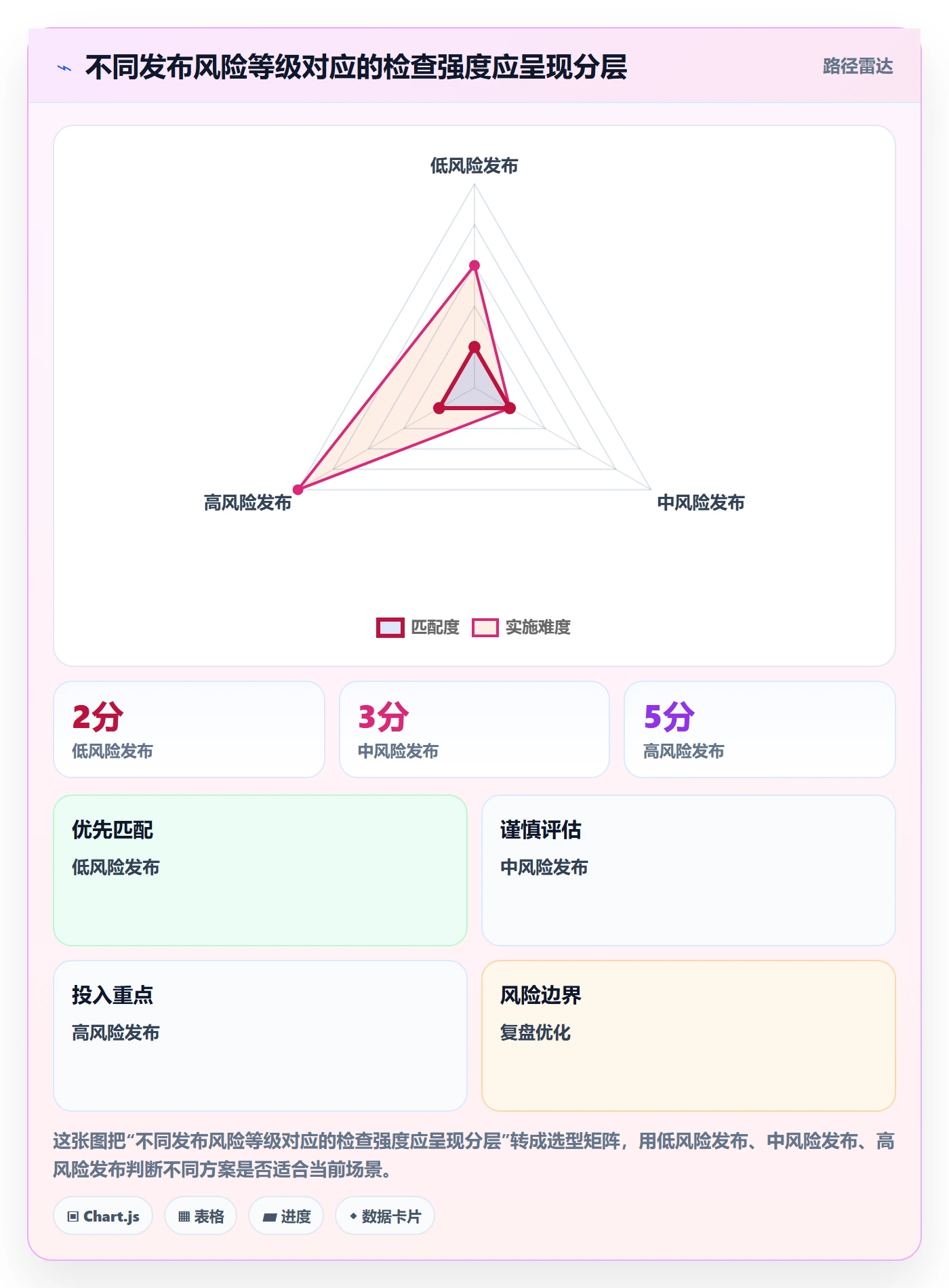 发布检查落地方案:跨部门团队开展发布管理的制度设计案例解析