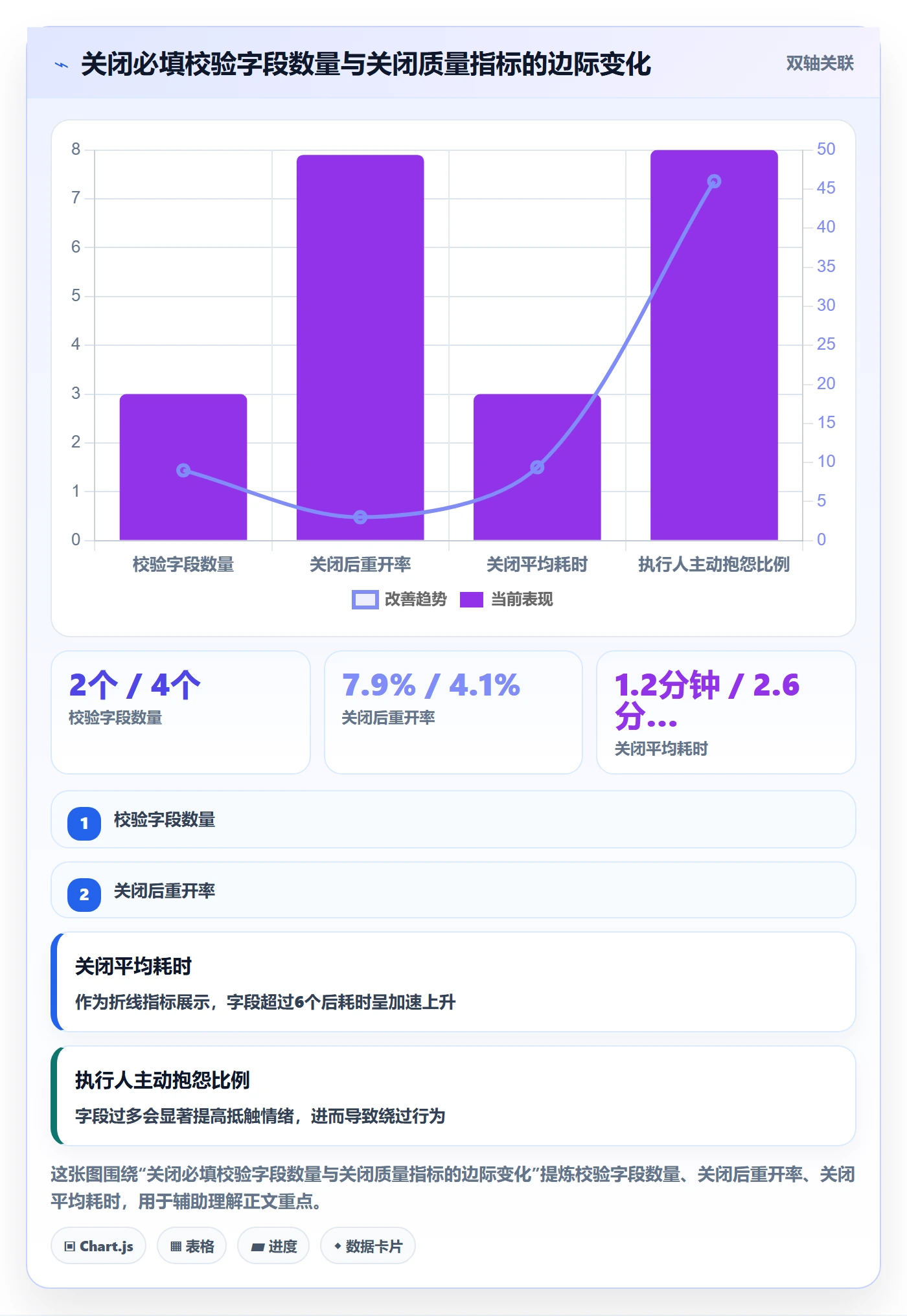 关闭最佳实践：项目负责人任务执行入门指南，常见问题