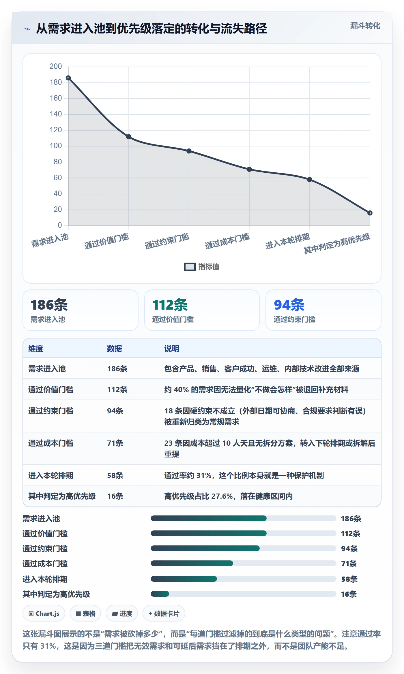 优先级管理指南:项目成员如何做好任务属性,数据分析全流程