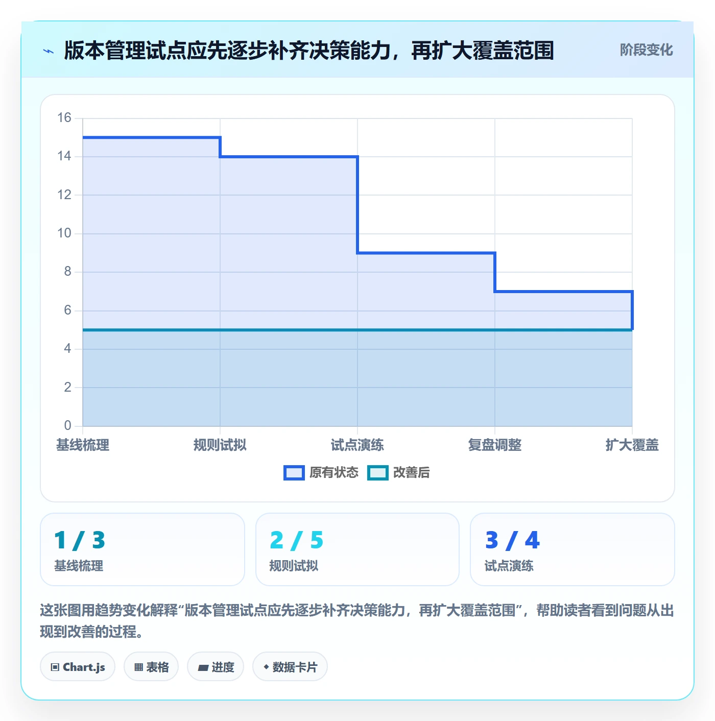 Release怎么做?PMO最佳实践:版本管理从0到1