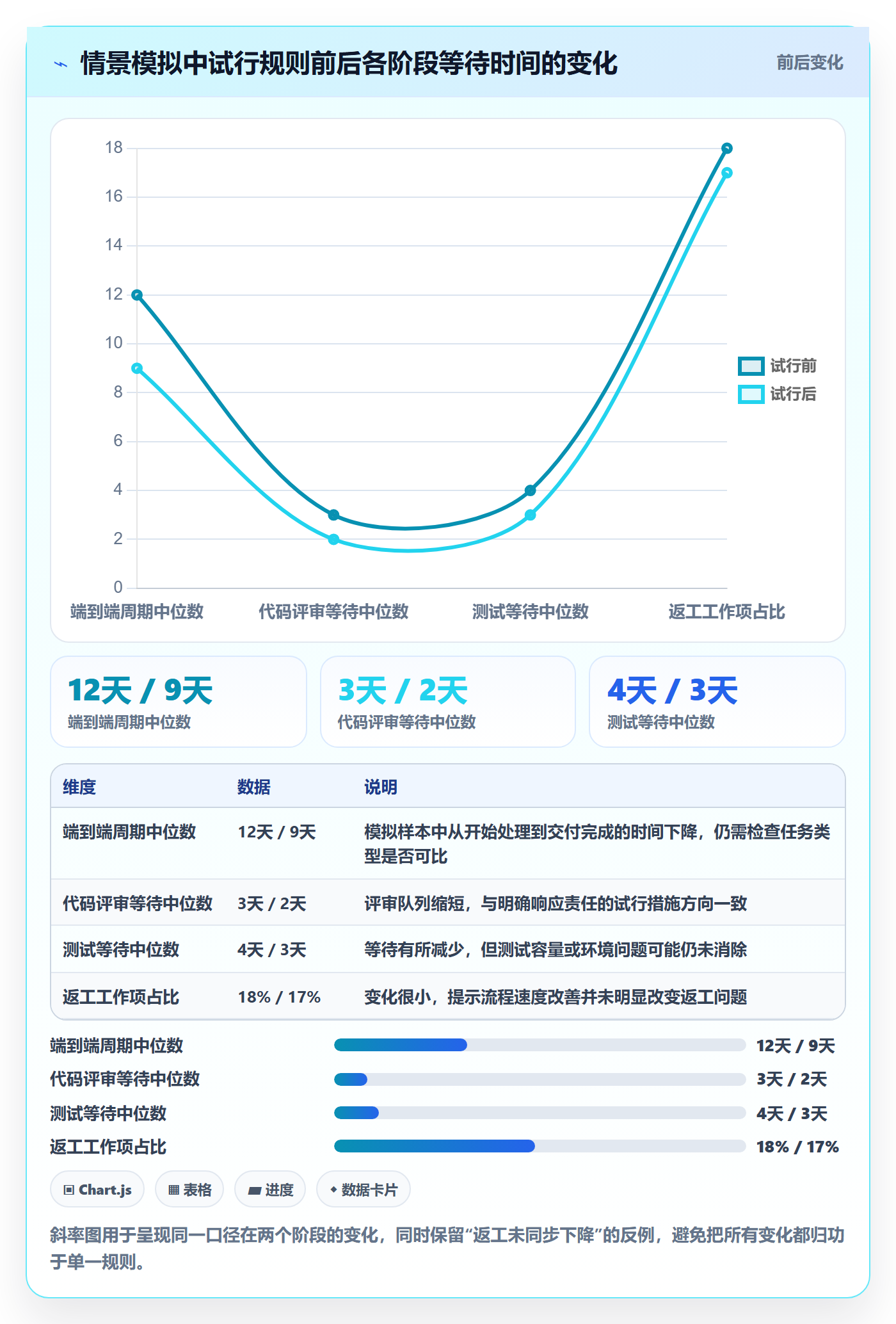 Kanban实操方法:研发团队提升看板效率的制度设计方法与模板