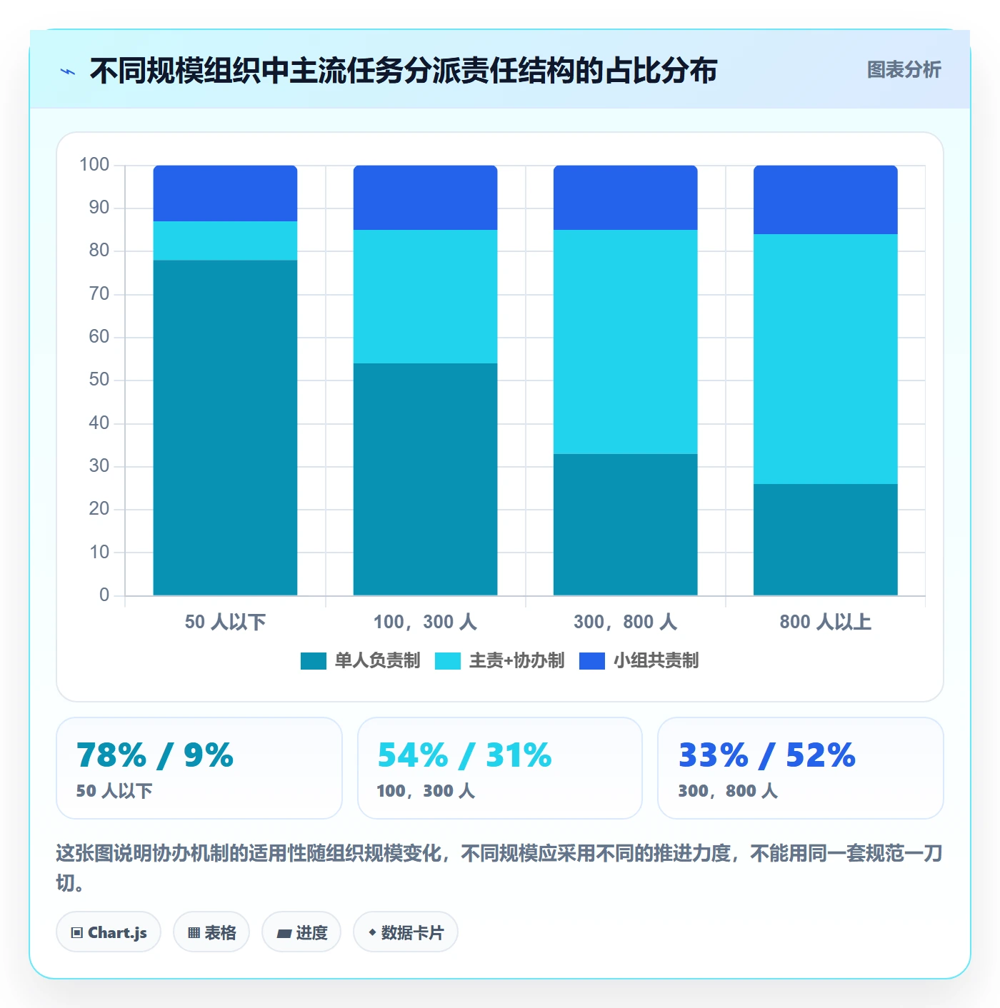 协办最佳实践:PMO任务分派最佳实践,常见问题