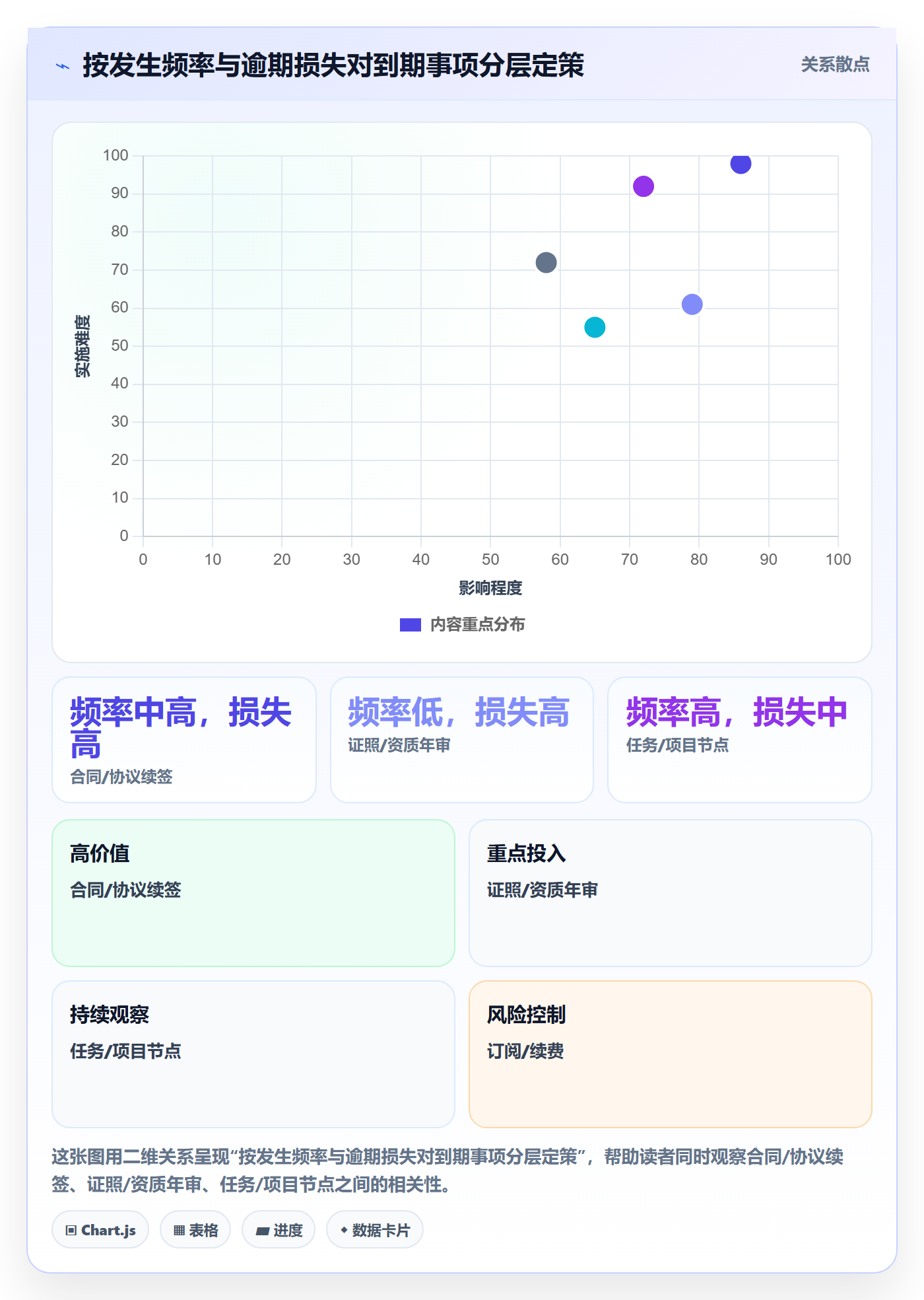 到期提醒管理方法大全:企业管理者任务提醒入门指南落地清单