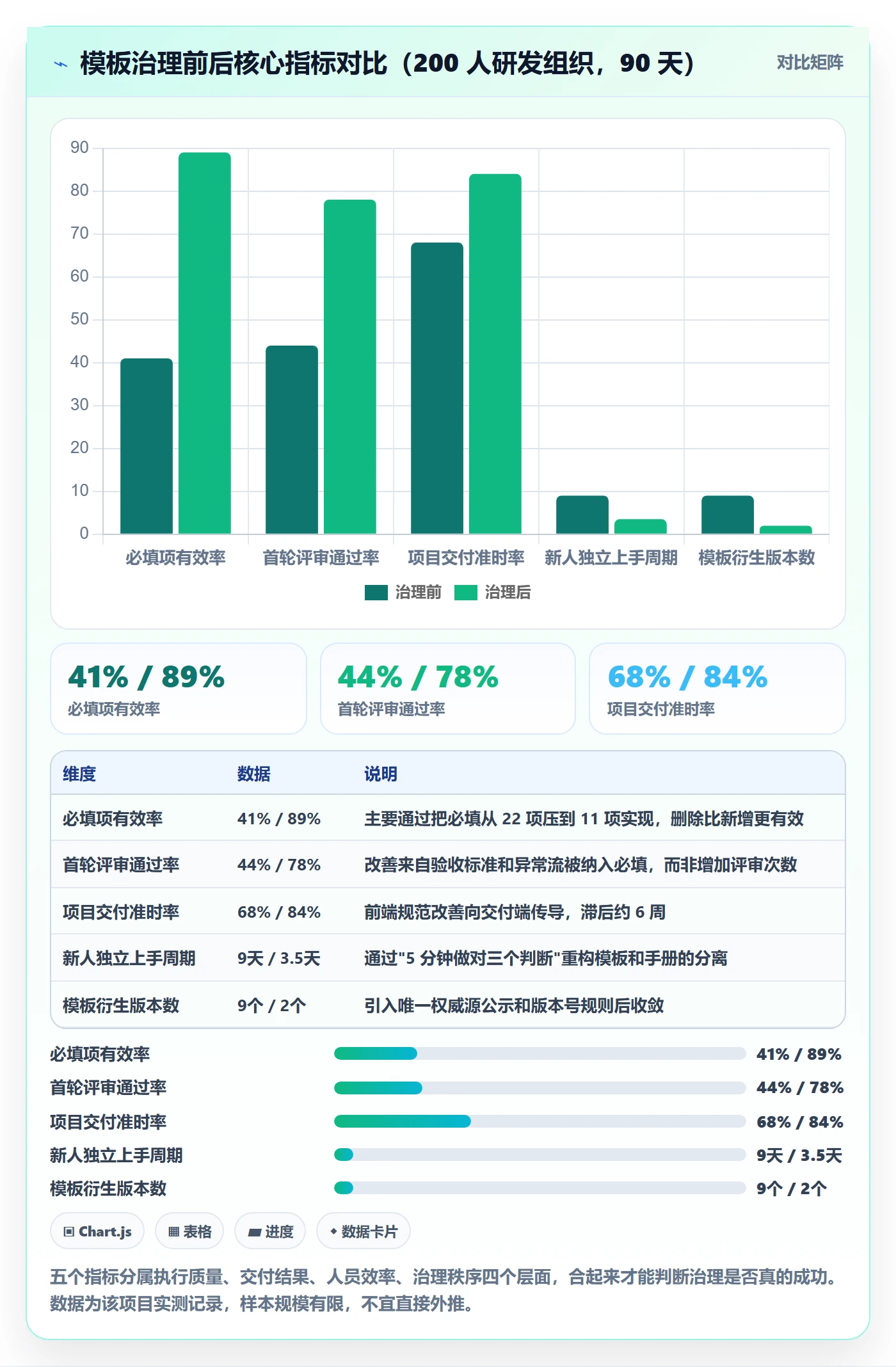项目模板流程与规范:产品经理项目模板实操方法关键指标