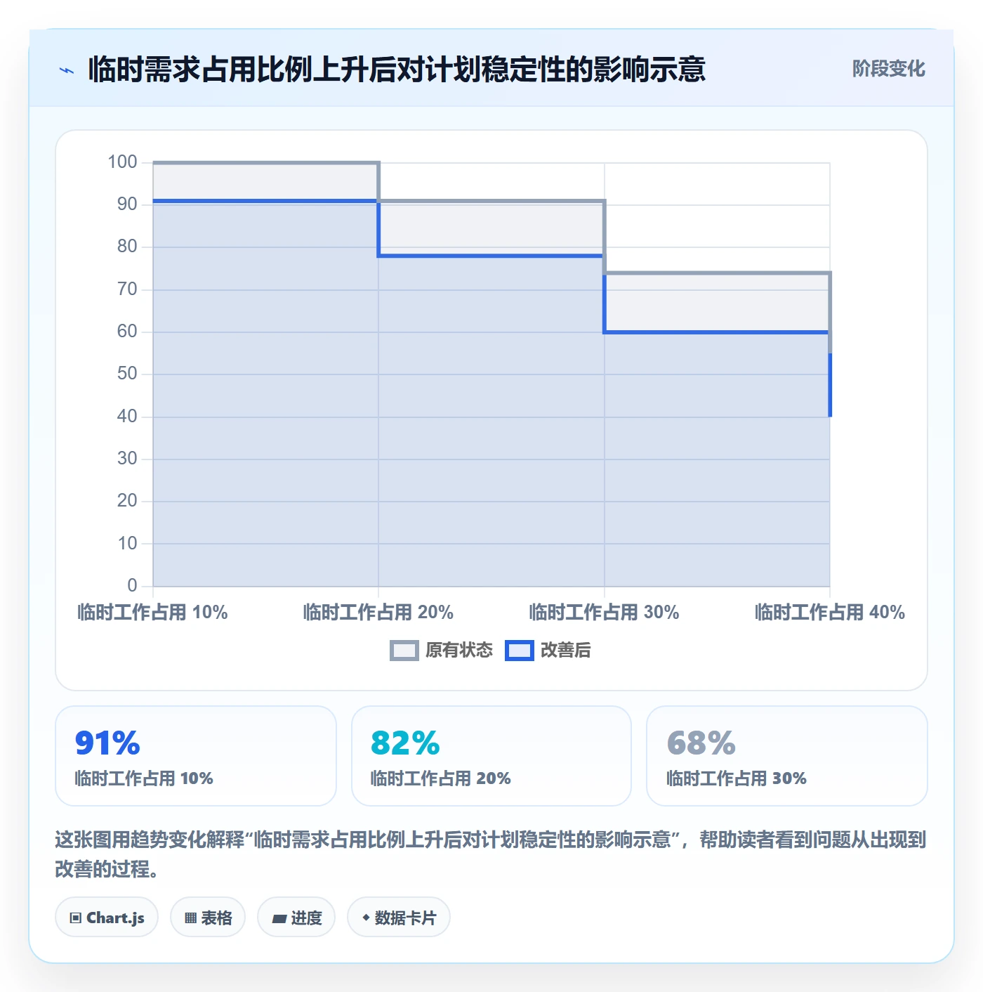 工作量最佳实践：产品经理人力资源计划制度设计，常见问题