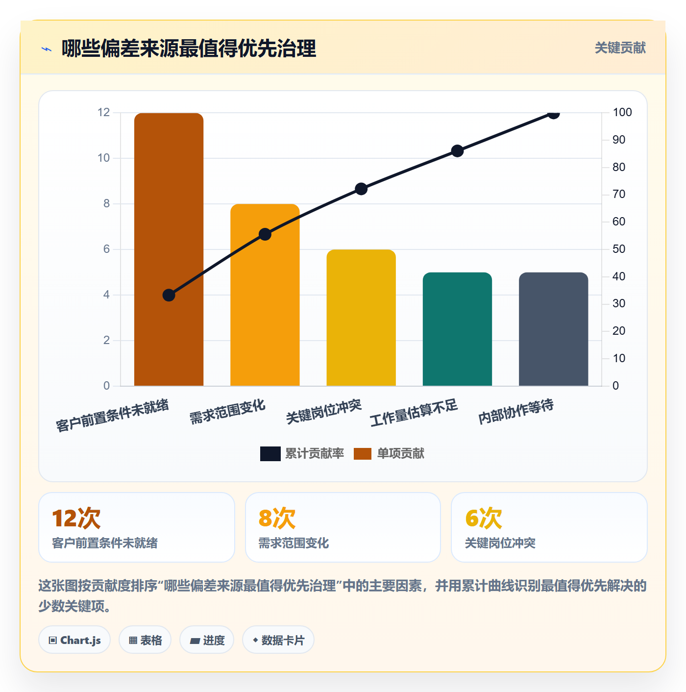资源占用怎么做？实施团队效率提升：资源管理从0到1