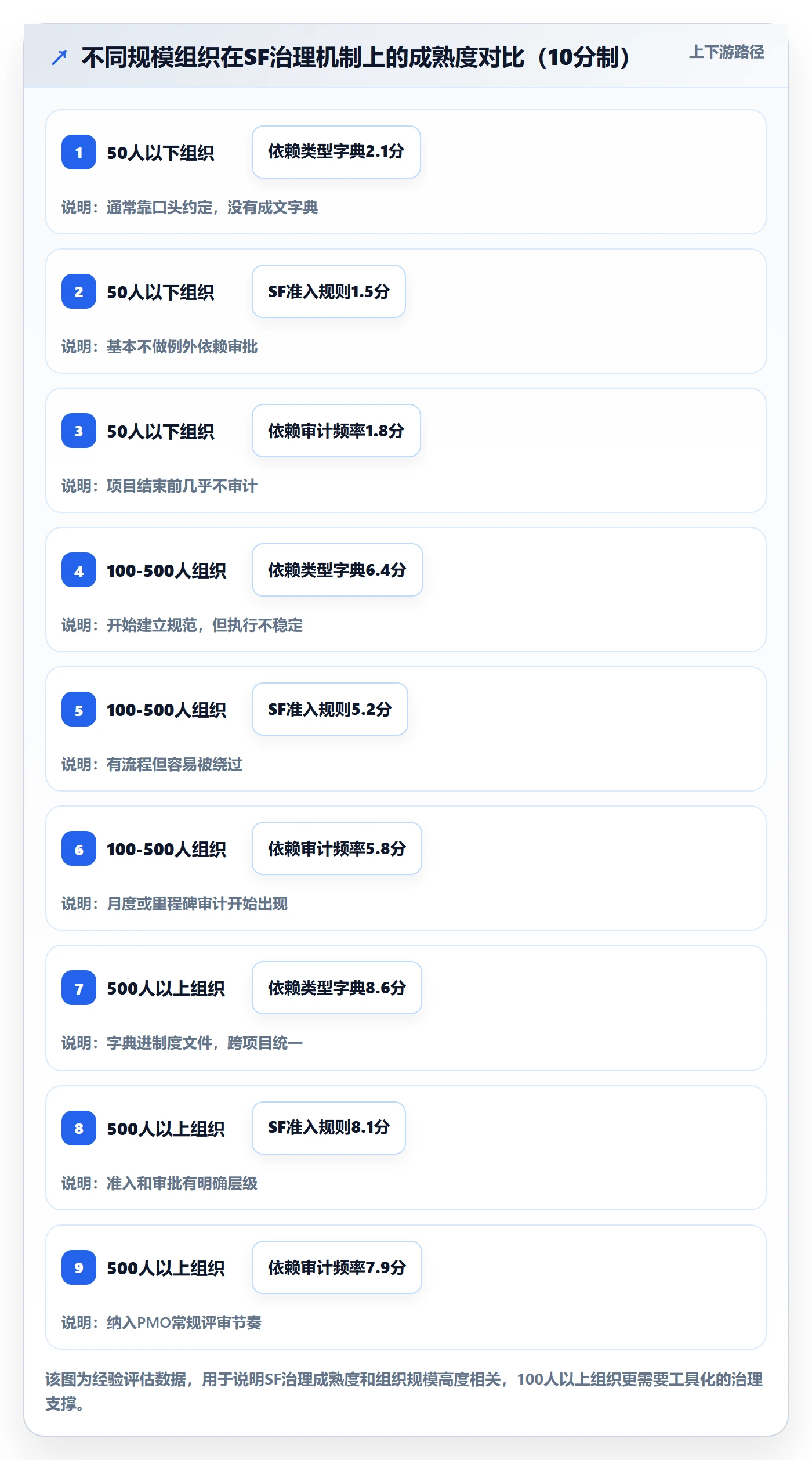 任务依赖如何做好SF？PMO最佳实践与操作步骤