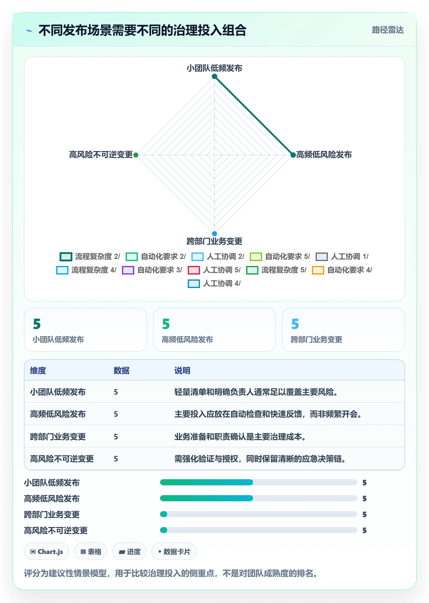 发布怎么做?跨部门团队入门指南:发布管理从0到1