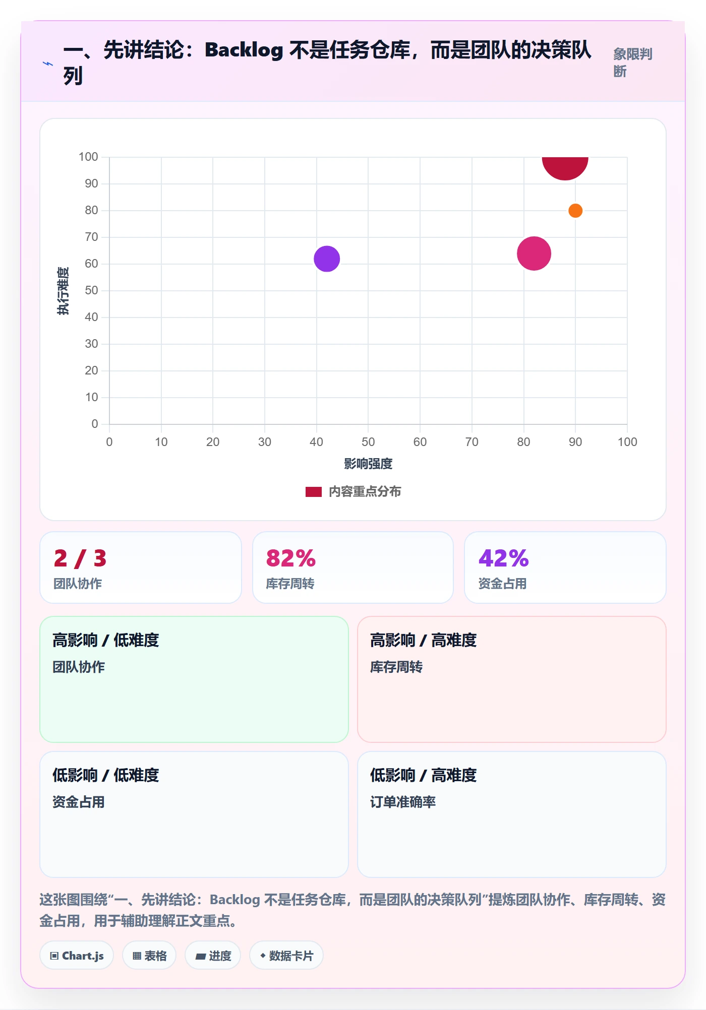 敏捷项目如何做好Backlog？项目经理效率提升与操作步骤