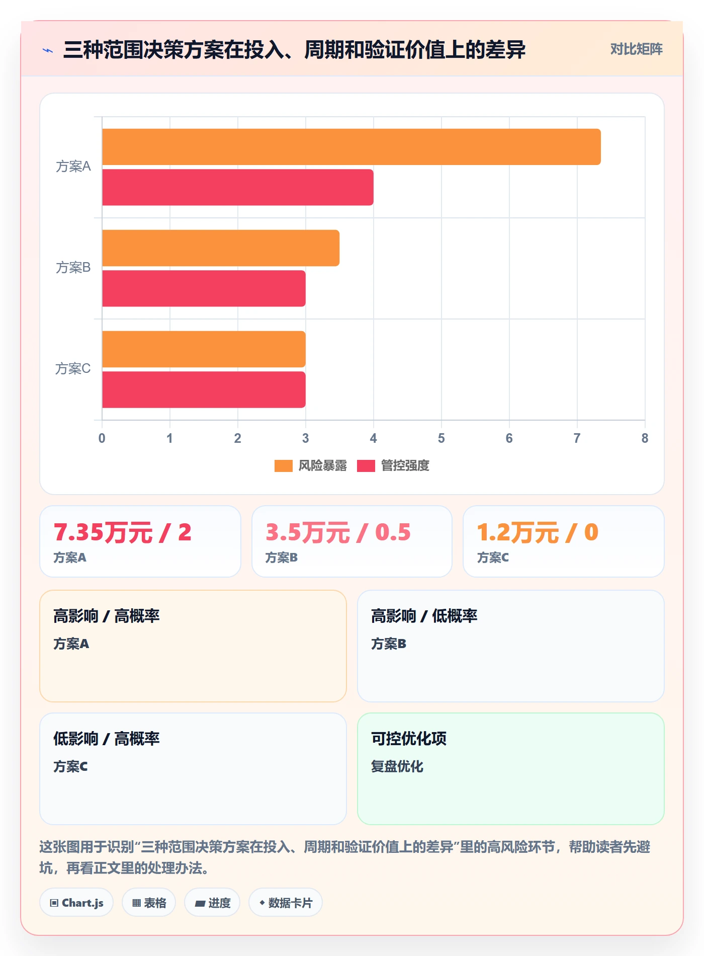 成本管理如何做好项目成本?产品经理最佳实践与操作步骤