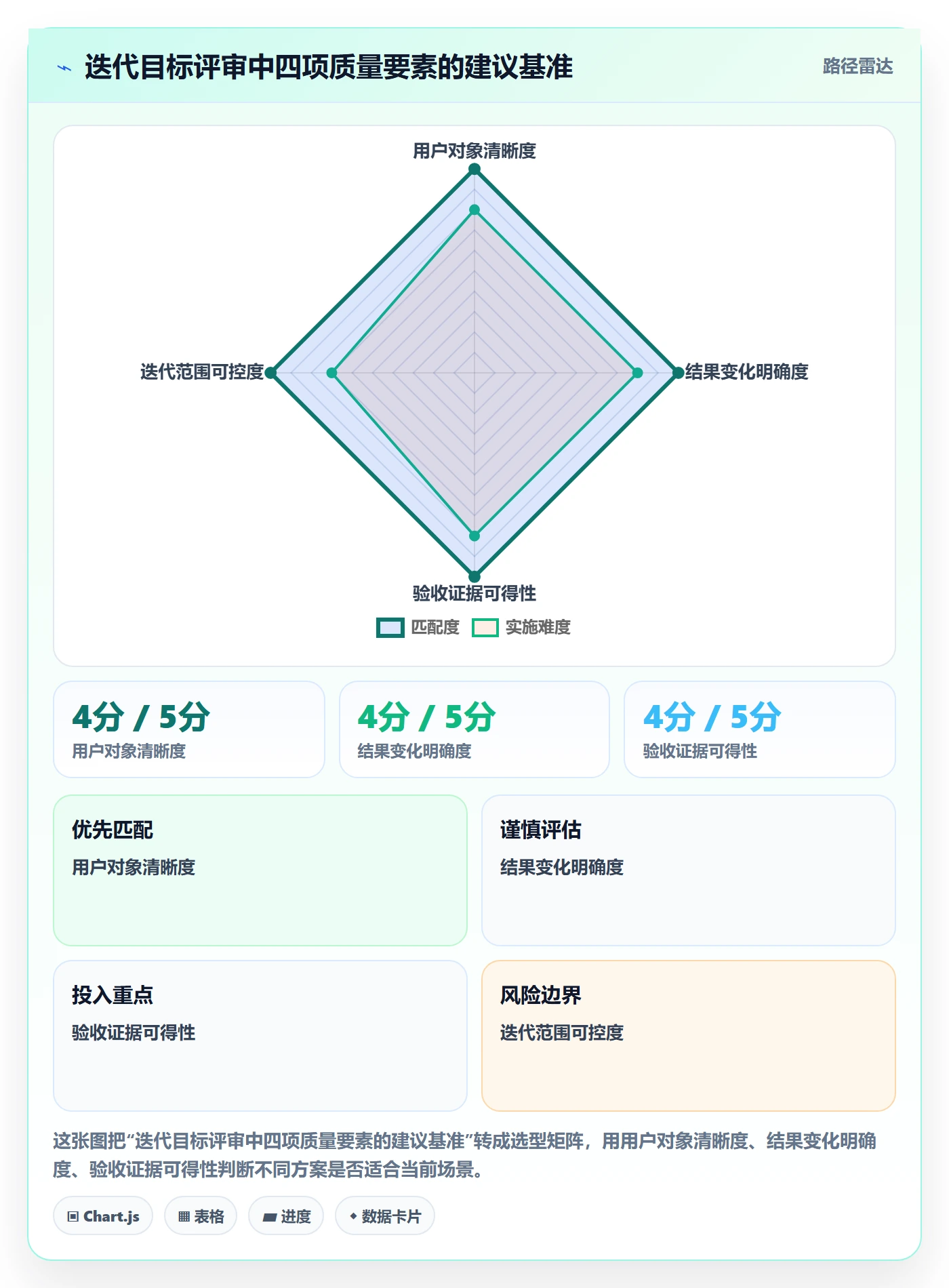 迭代管理如何做好迭代目标？项目成员实操方法与操作步骤