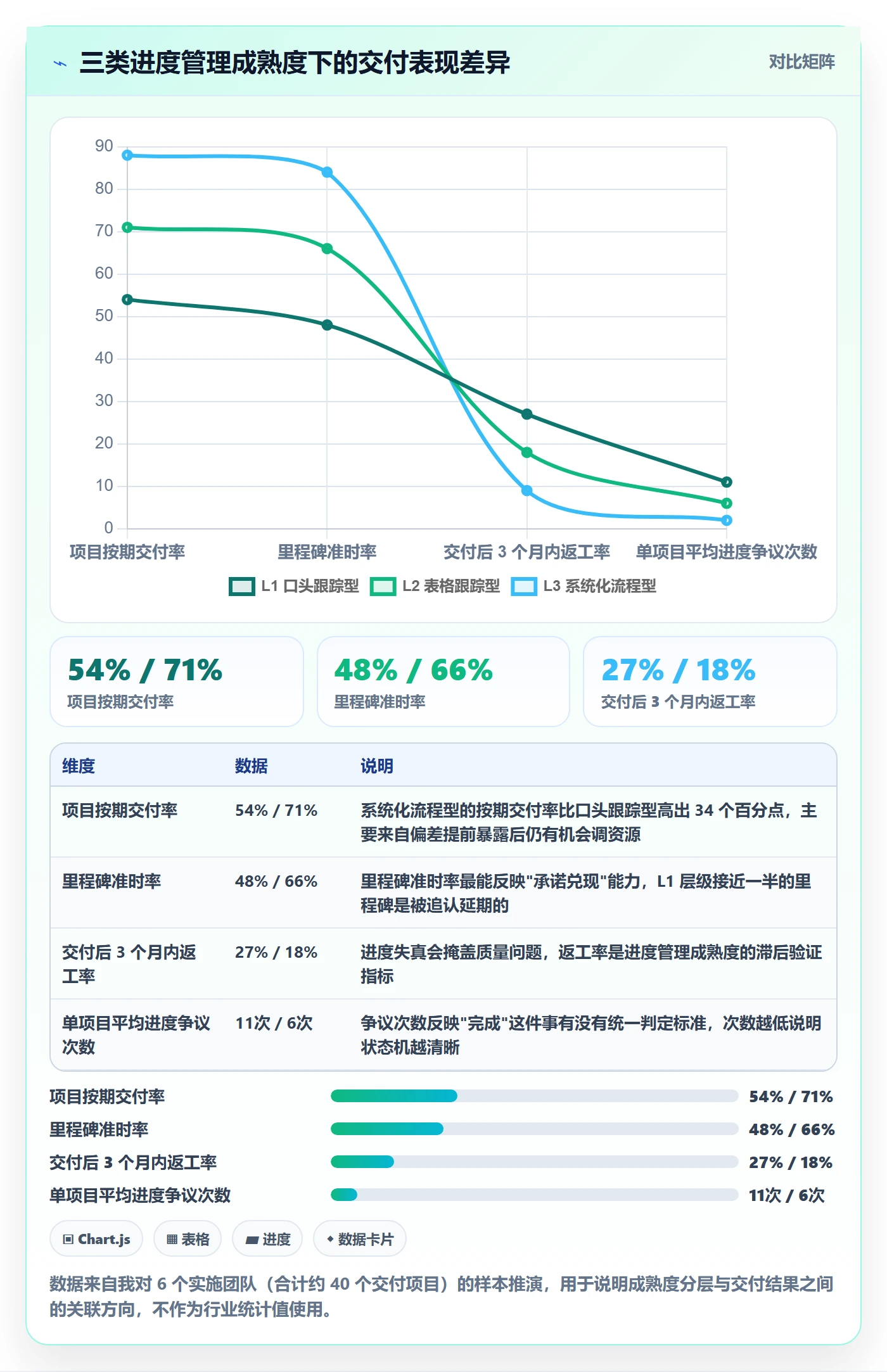 项目进度流程与规范：实施团队进度管理实操方法关键指标