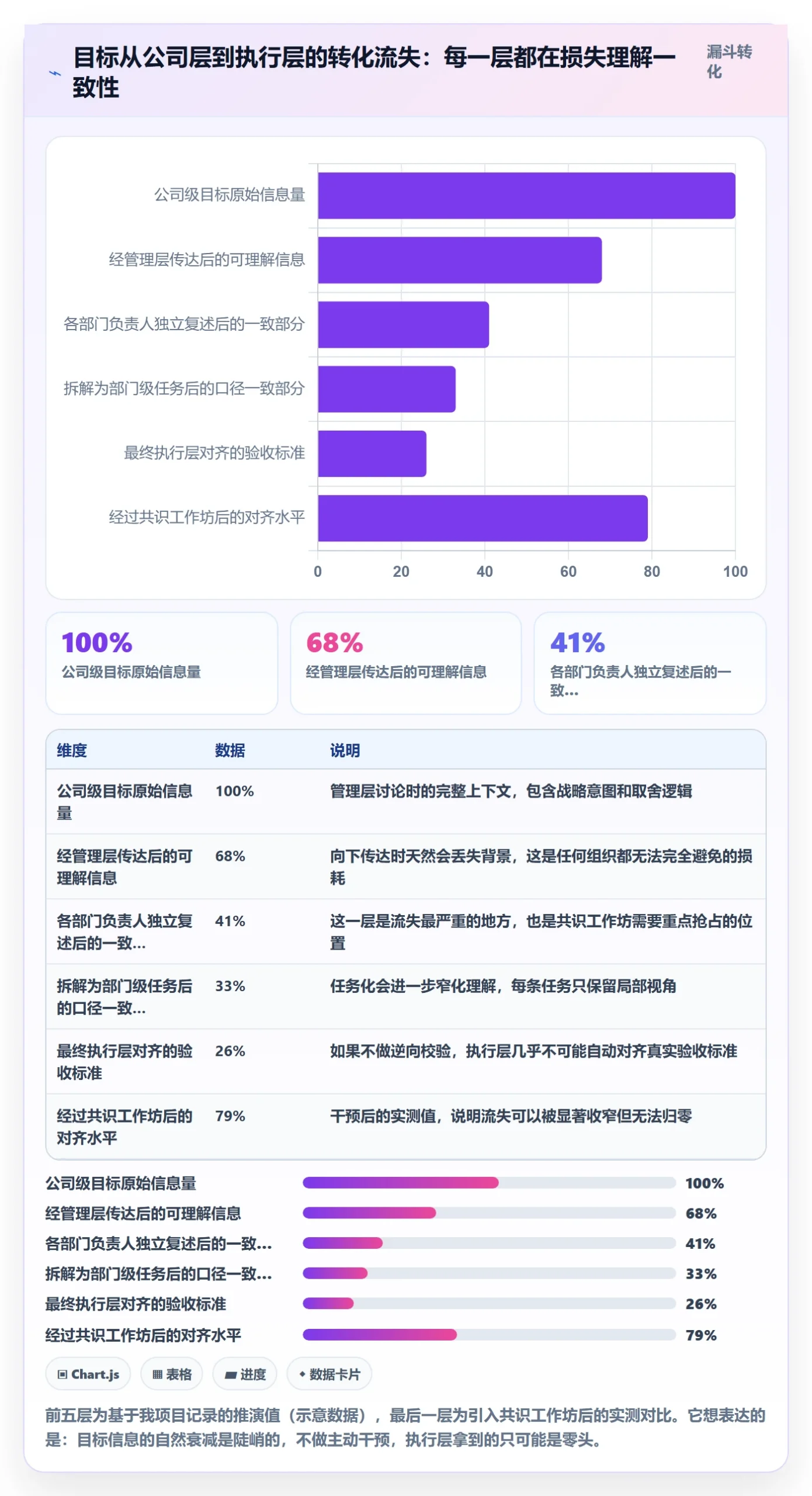目标拆解落地方案：项目经理开展项目目标的协同管理案例解析