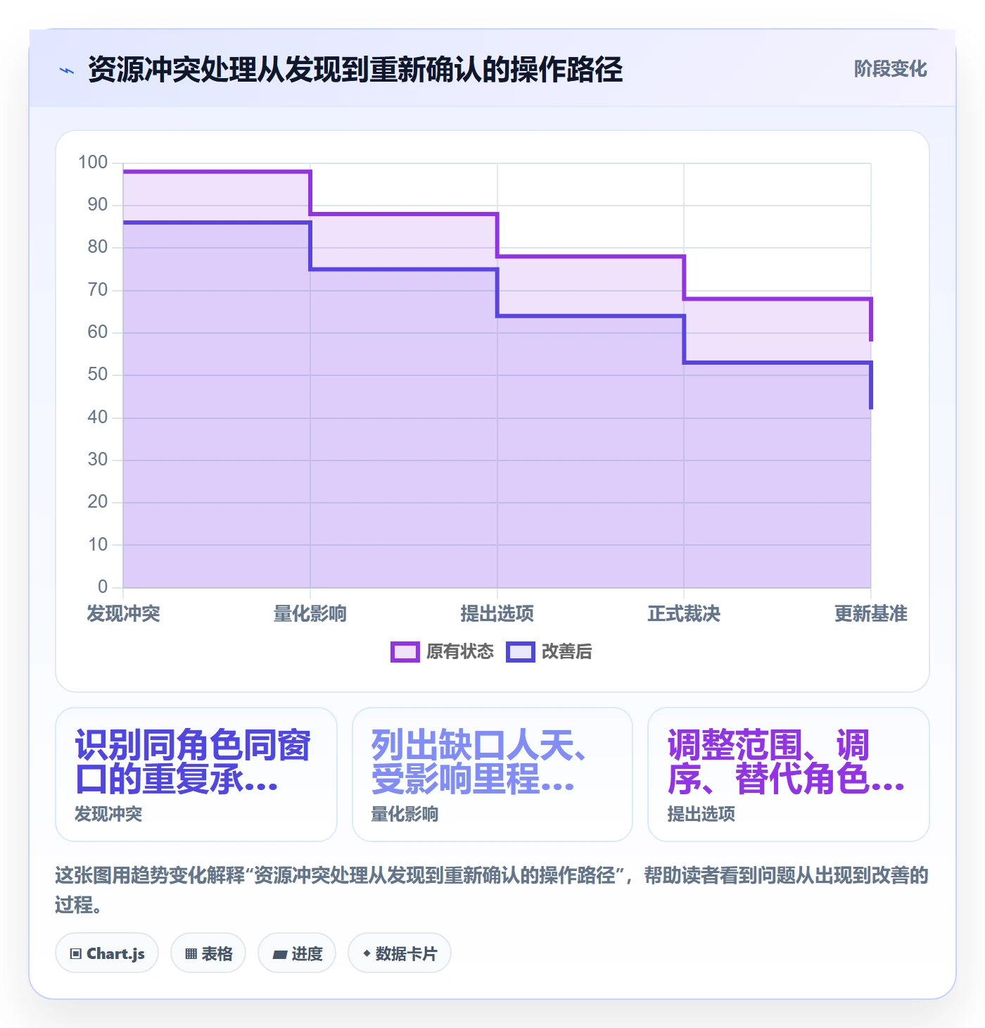 人员投入流程与规范:PMO人力资源计划入门指南关键指标