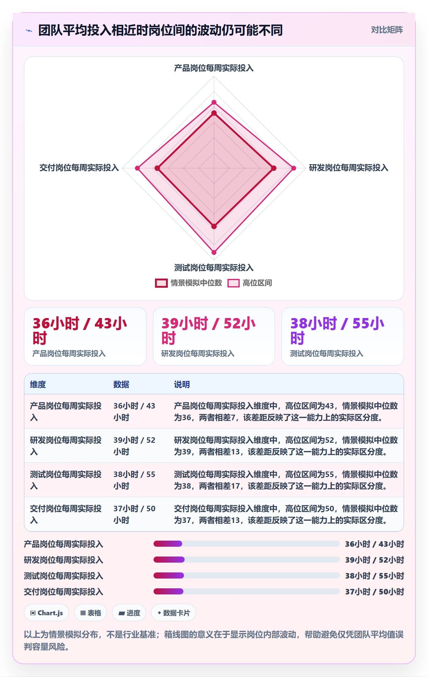 工时管理指南：跨部门团队如何做好工时管理，数据分析全流程