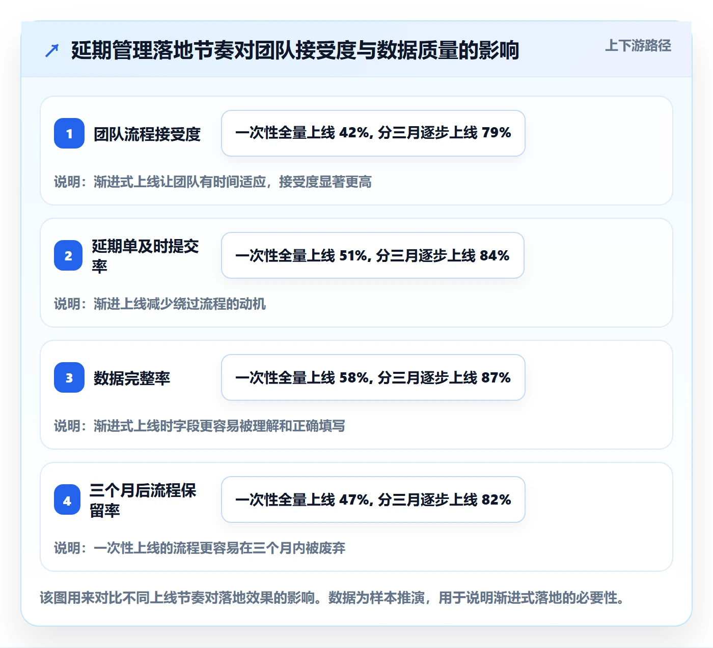 延期流程与规范:研发团队任务执行落地方案关键指标
