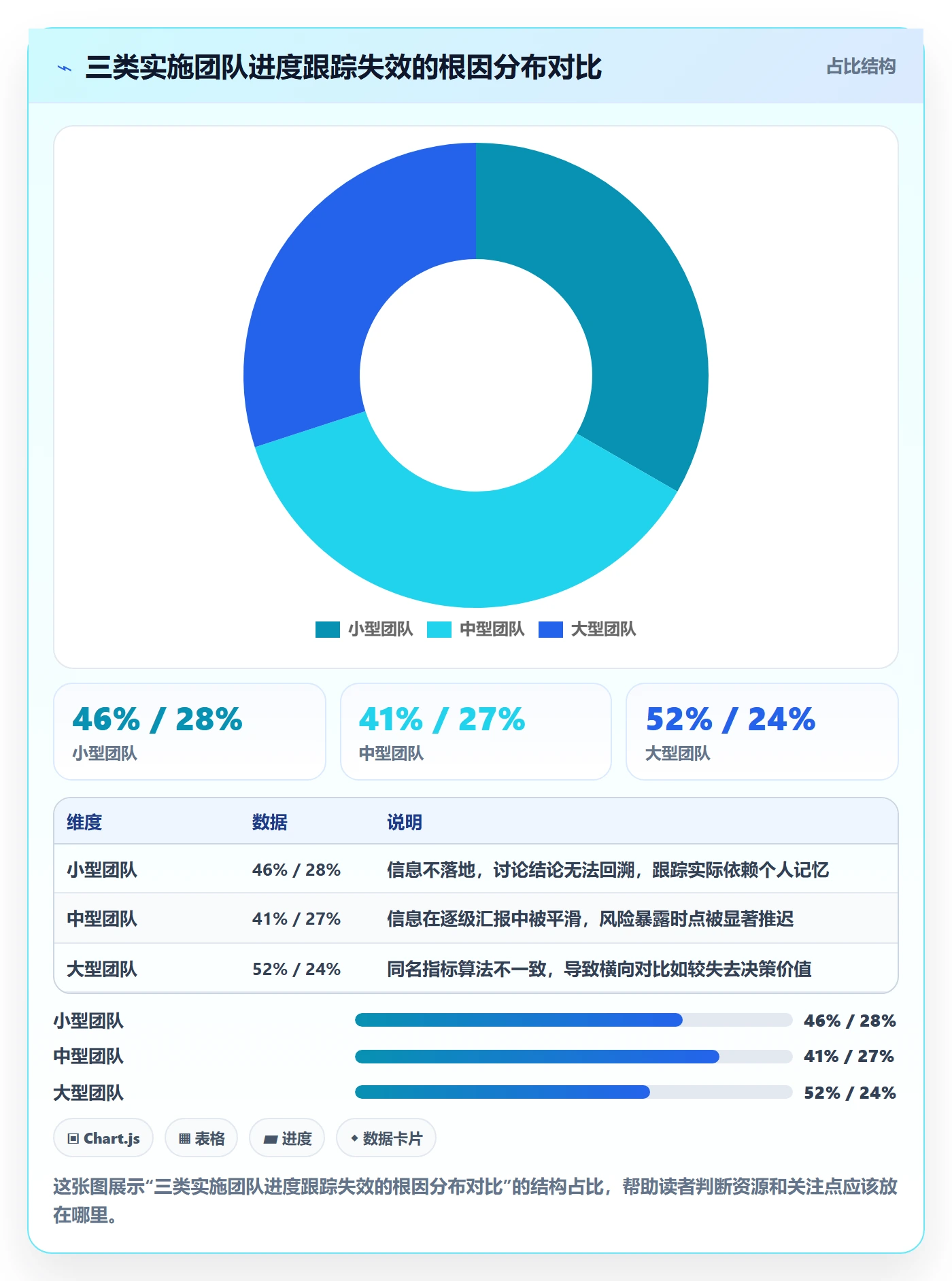 追踪实操方法：实施团队提升进度跟踪效率的制度设计方法与模板