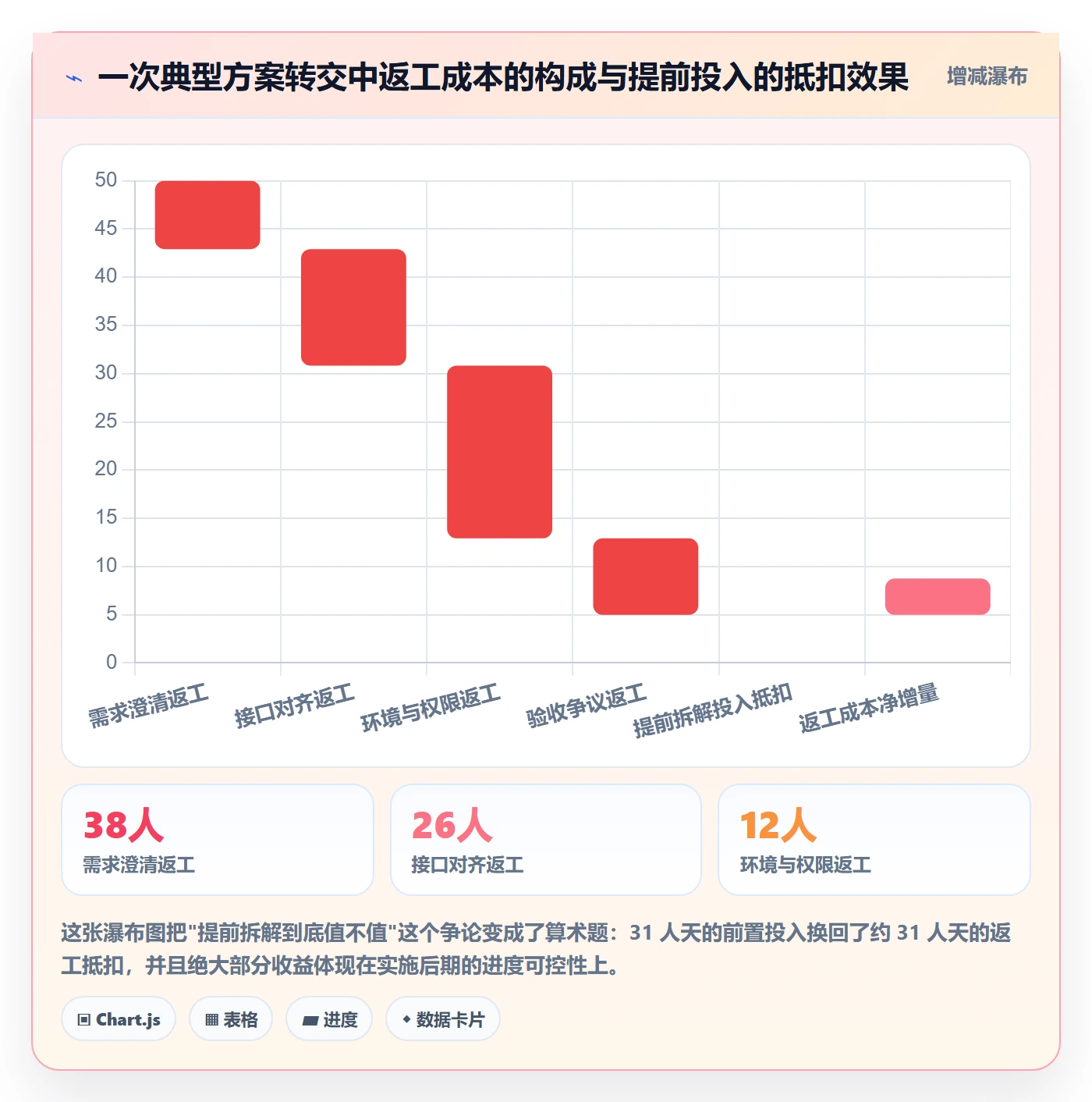 转交落地方案:实施团队开展任务分派的实操方法案例解析