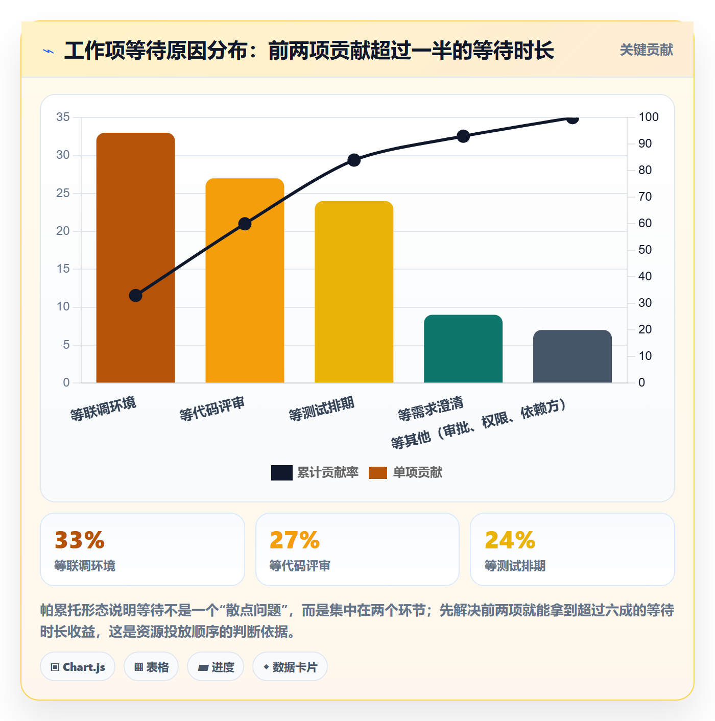 完成实操方法:研发团队提升任务执行效率的流程优化方法与模板