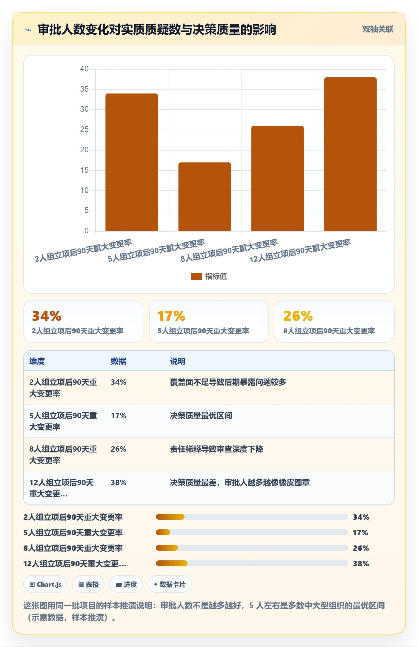 立项审批最佳实践:产品经理项目立项流程优化,常见问题