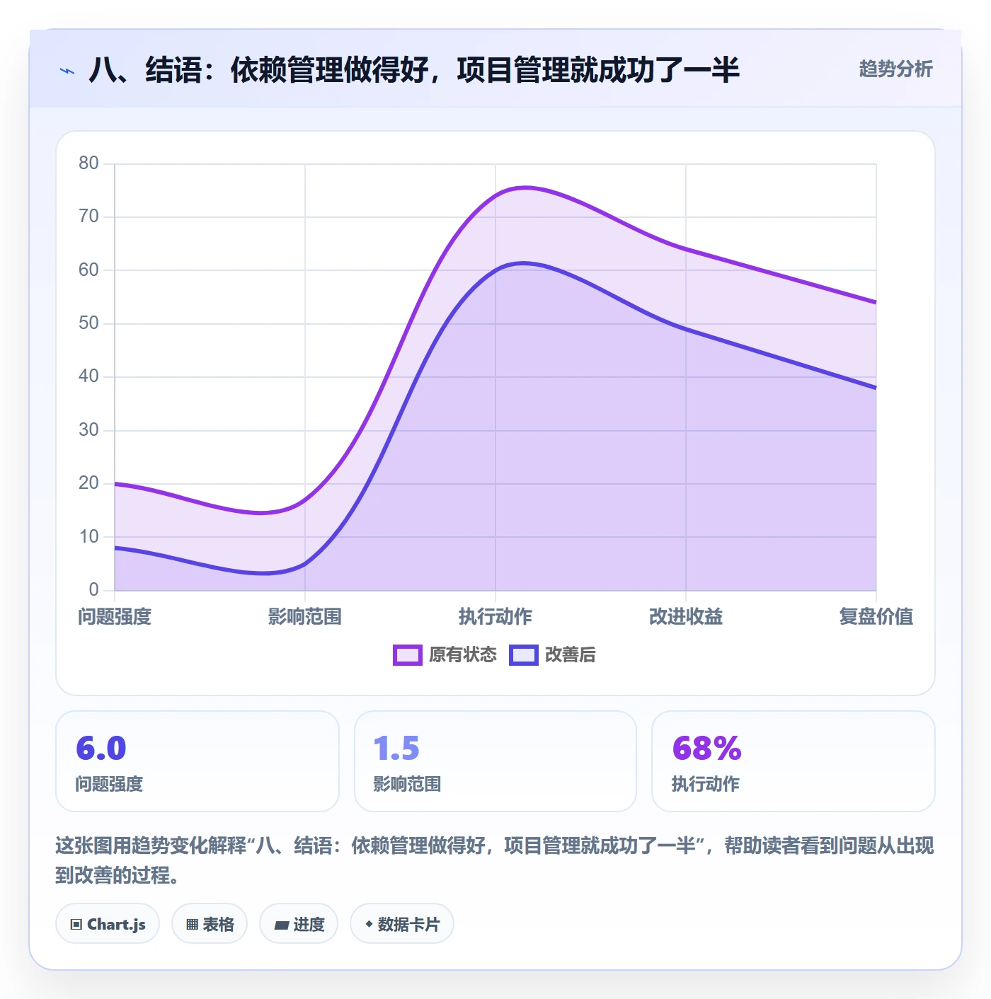 八、结语:依赖管理做得好,项目管理就成功了一半